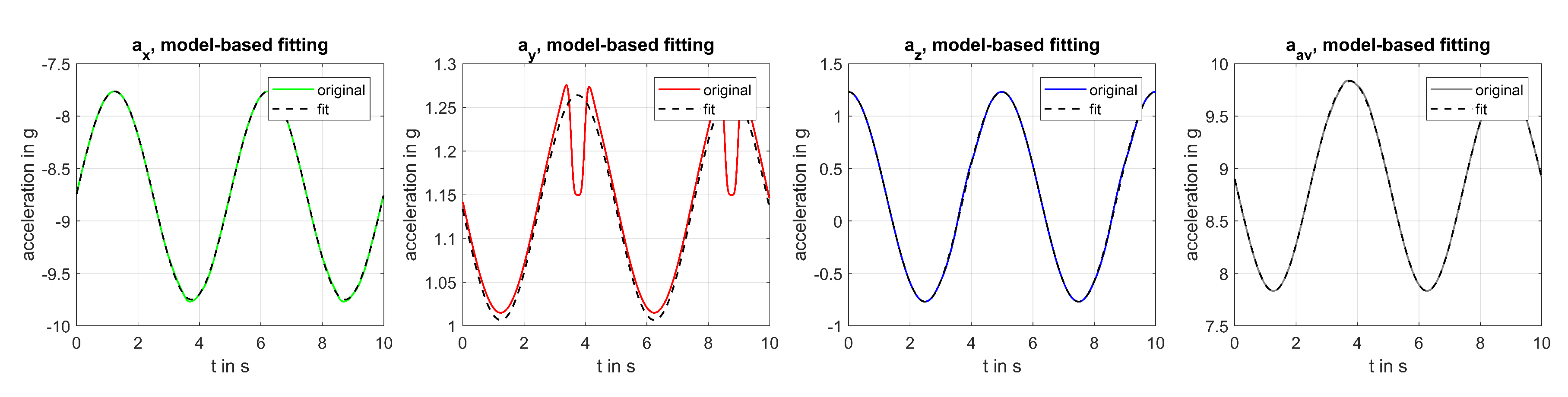 Sensors 20 05337 g007