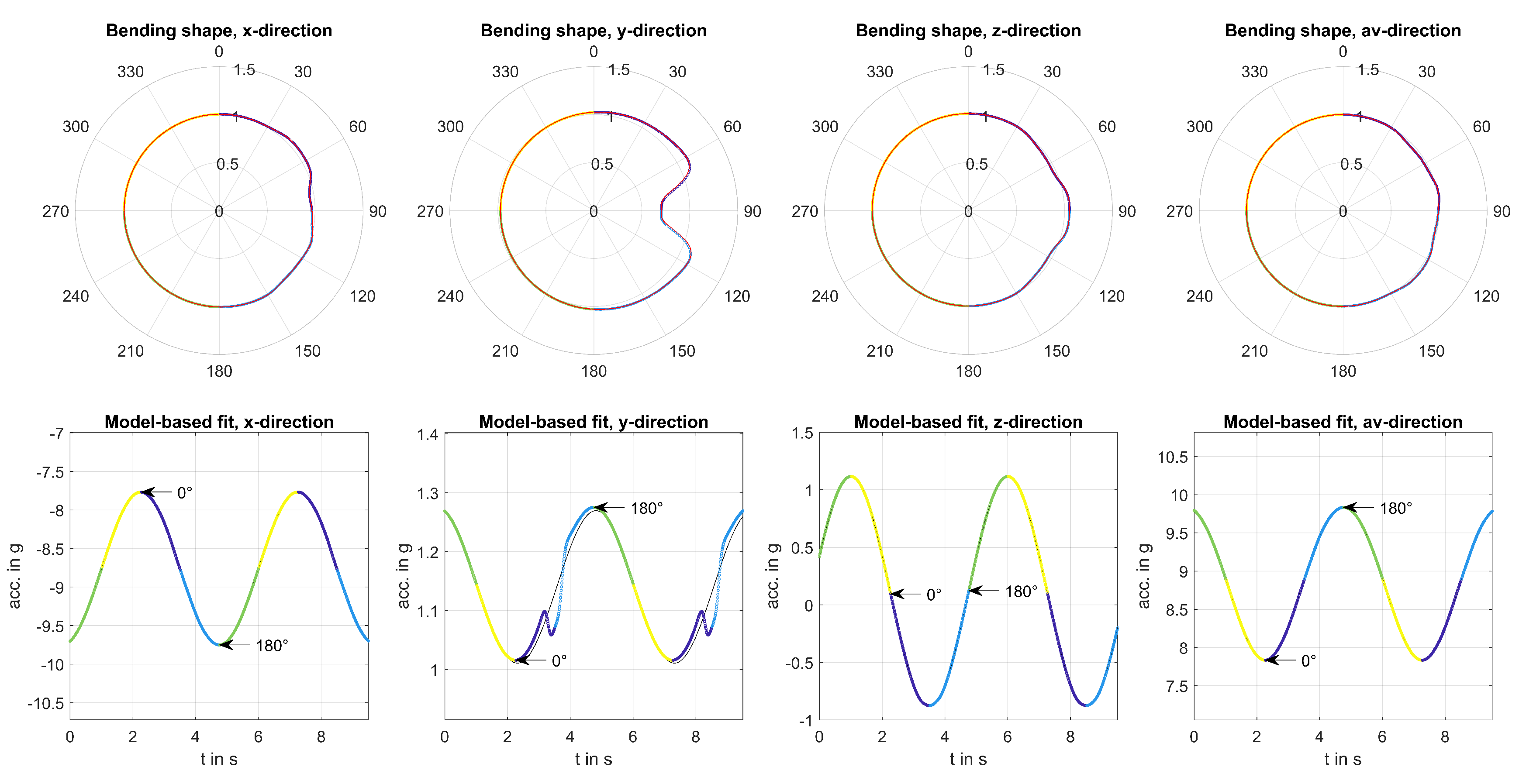 Sensors 20 05337 g008
