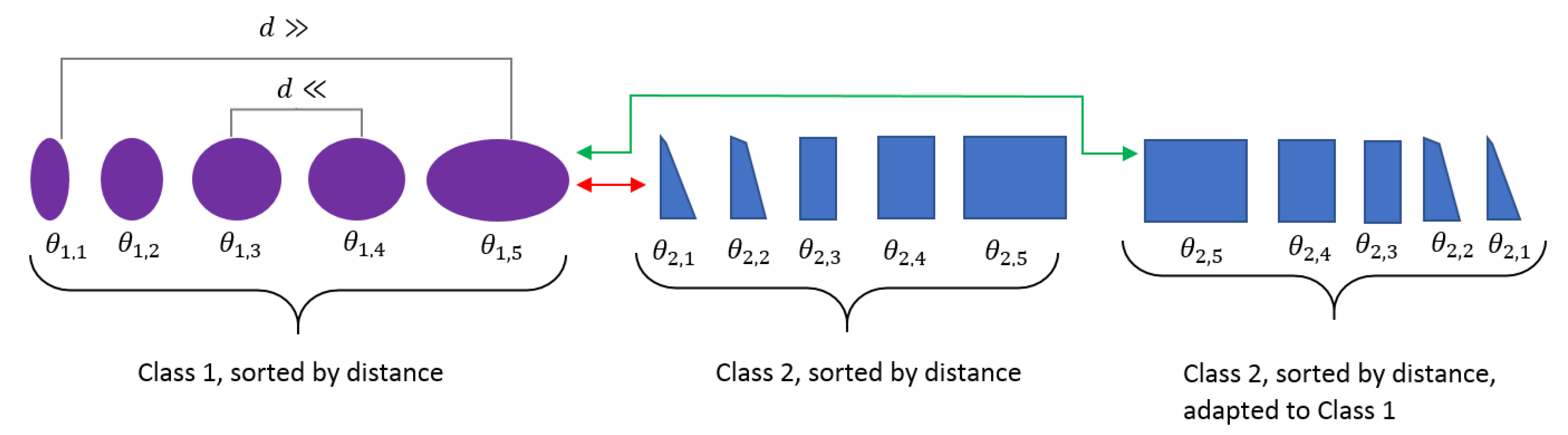 Sensors 20 05337 g010
