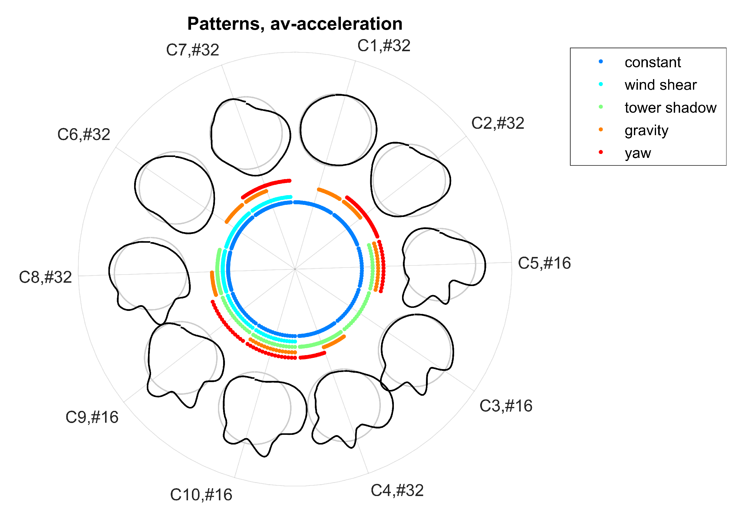 Sensors 20 05337 g013