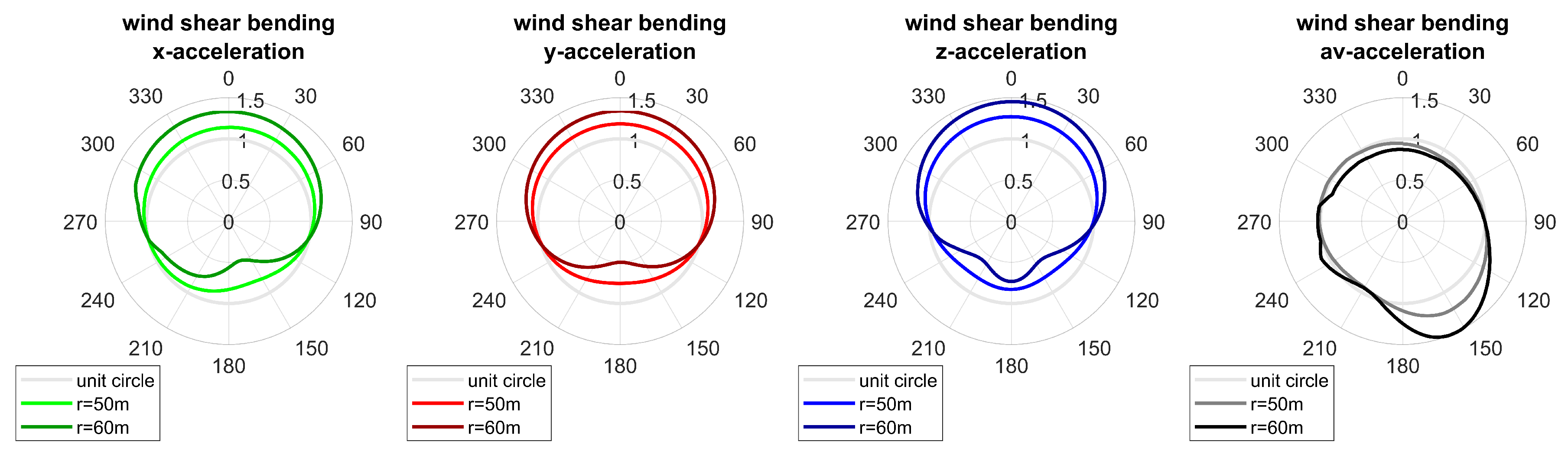 Sensors 20 05337 g014