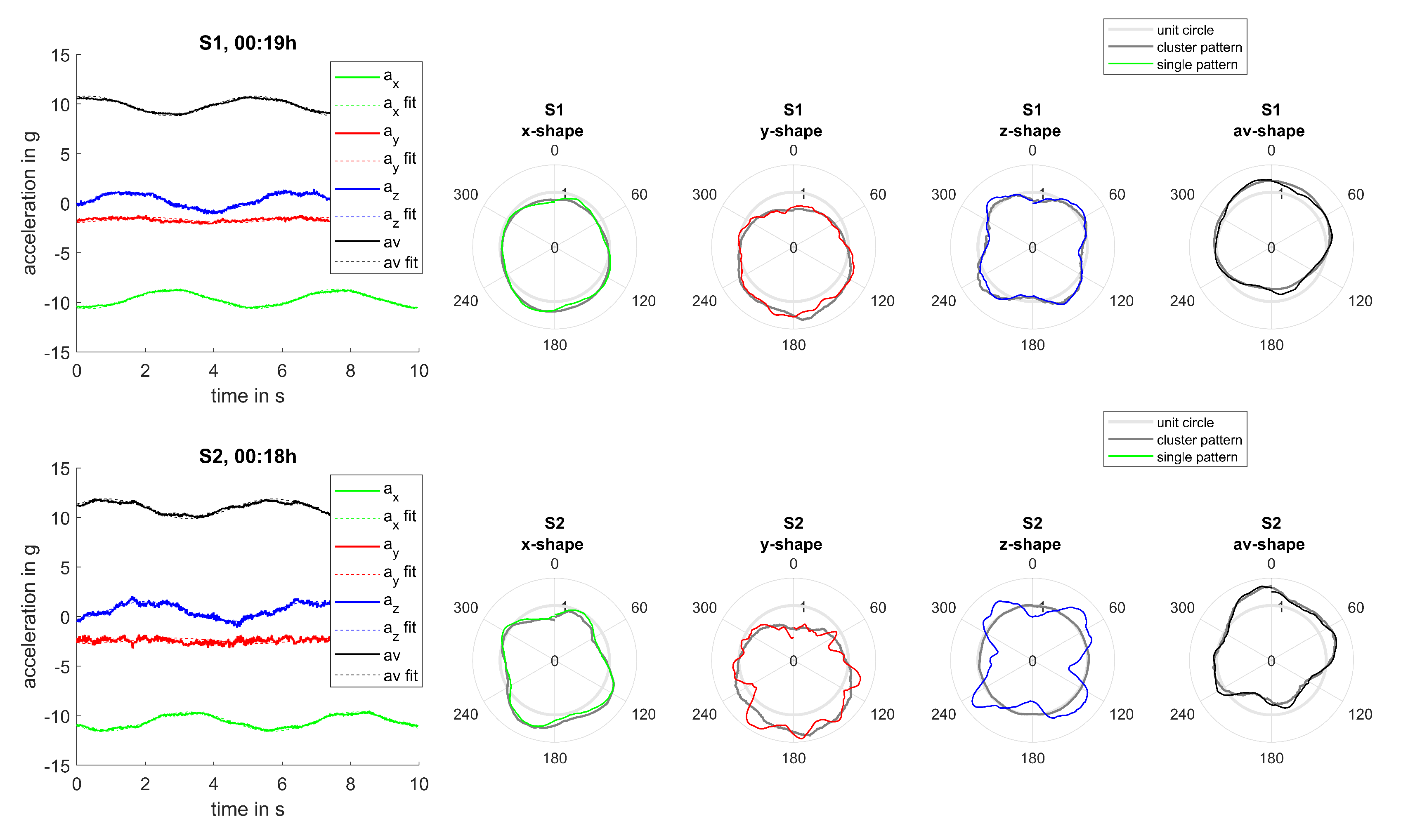 Sensors 20 05337 g016