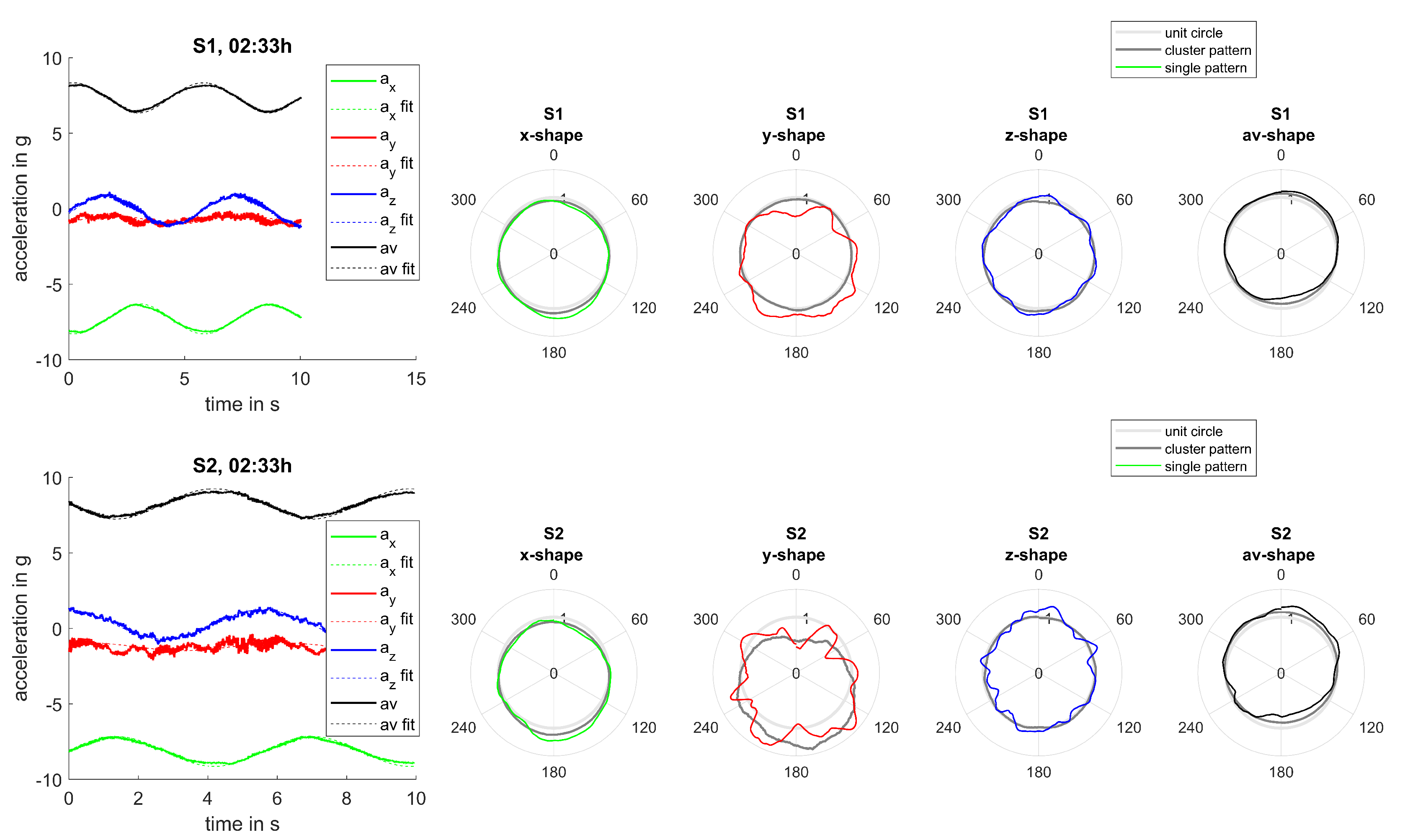 Sensors 20 05337 g017