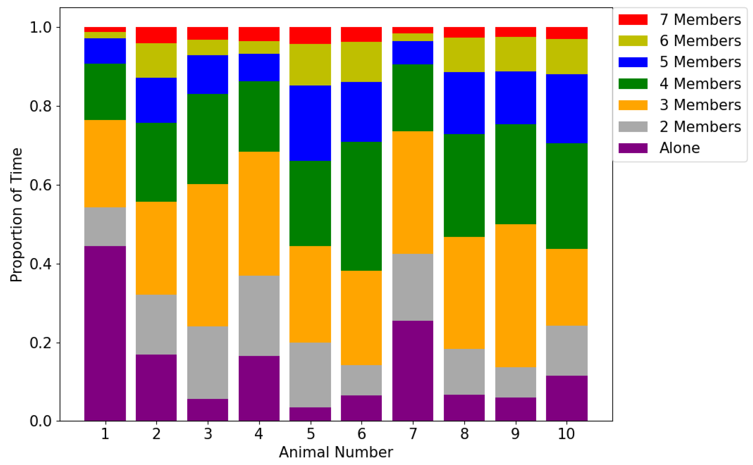 Sensors 20 05340 g008