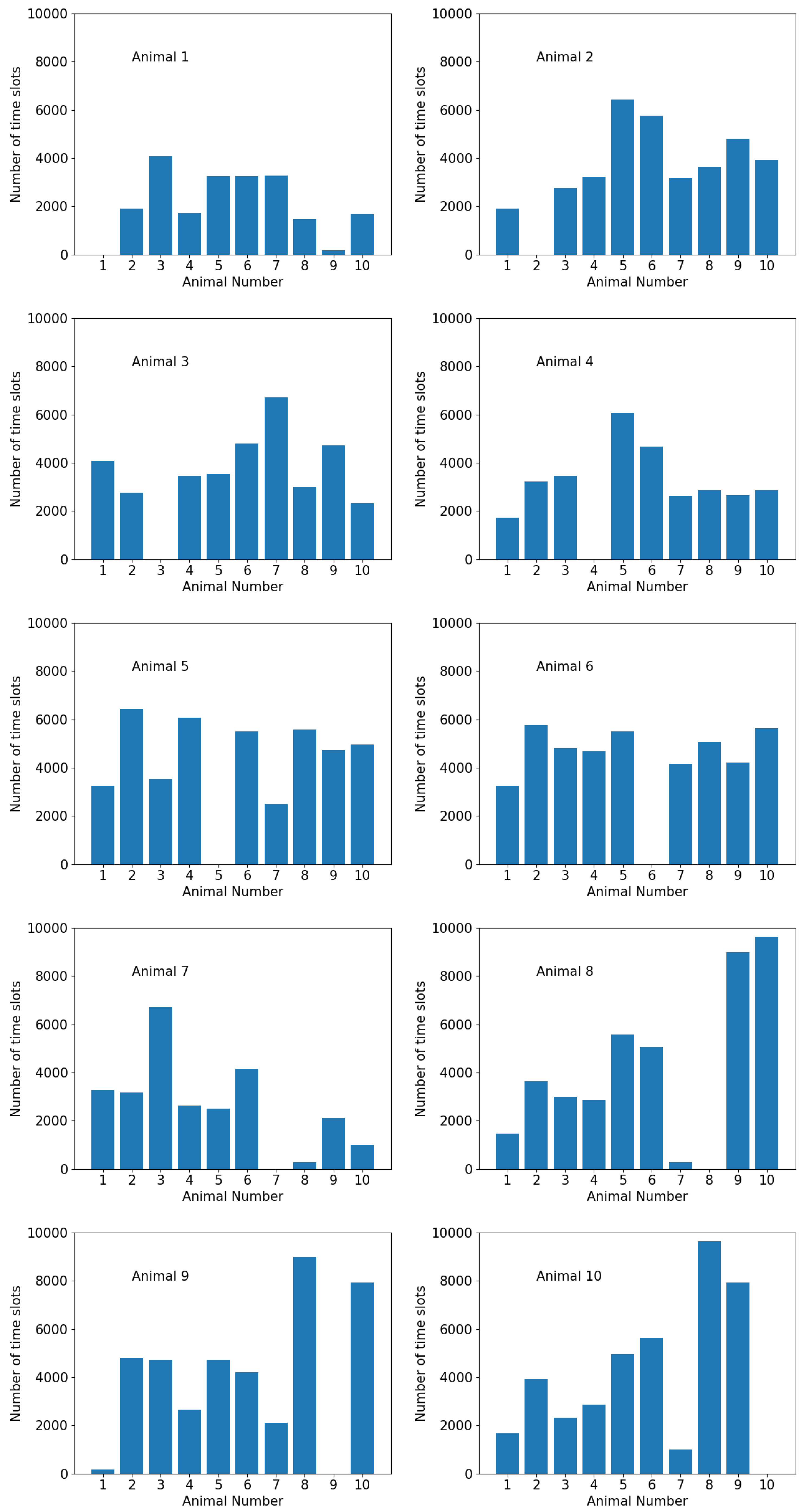 Sensors 20 05340 g010