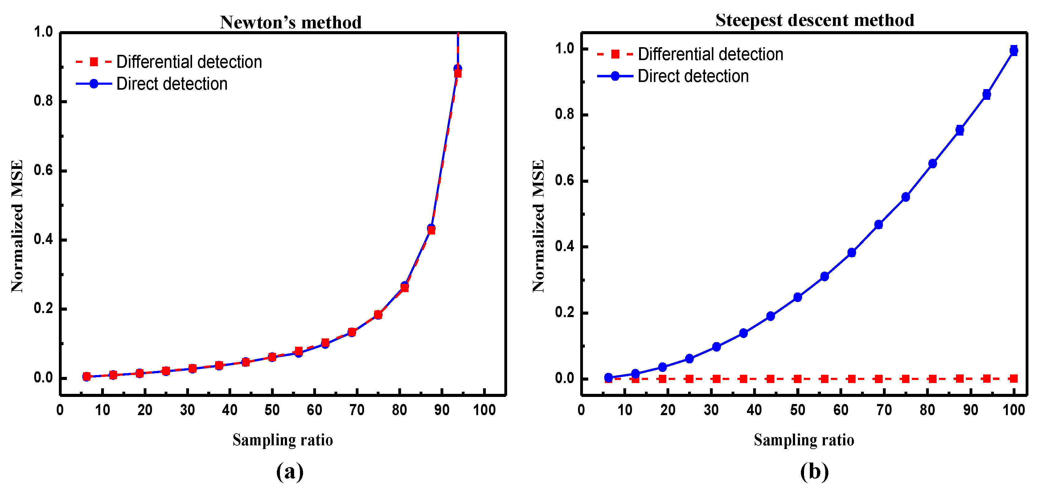 Sensors 20 05341 g005