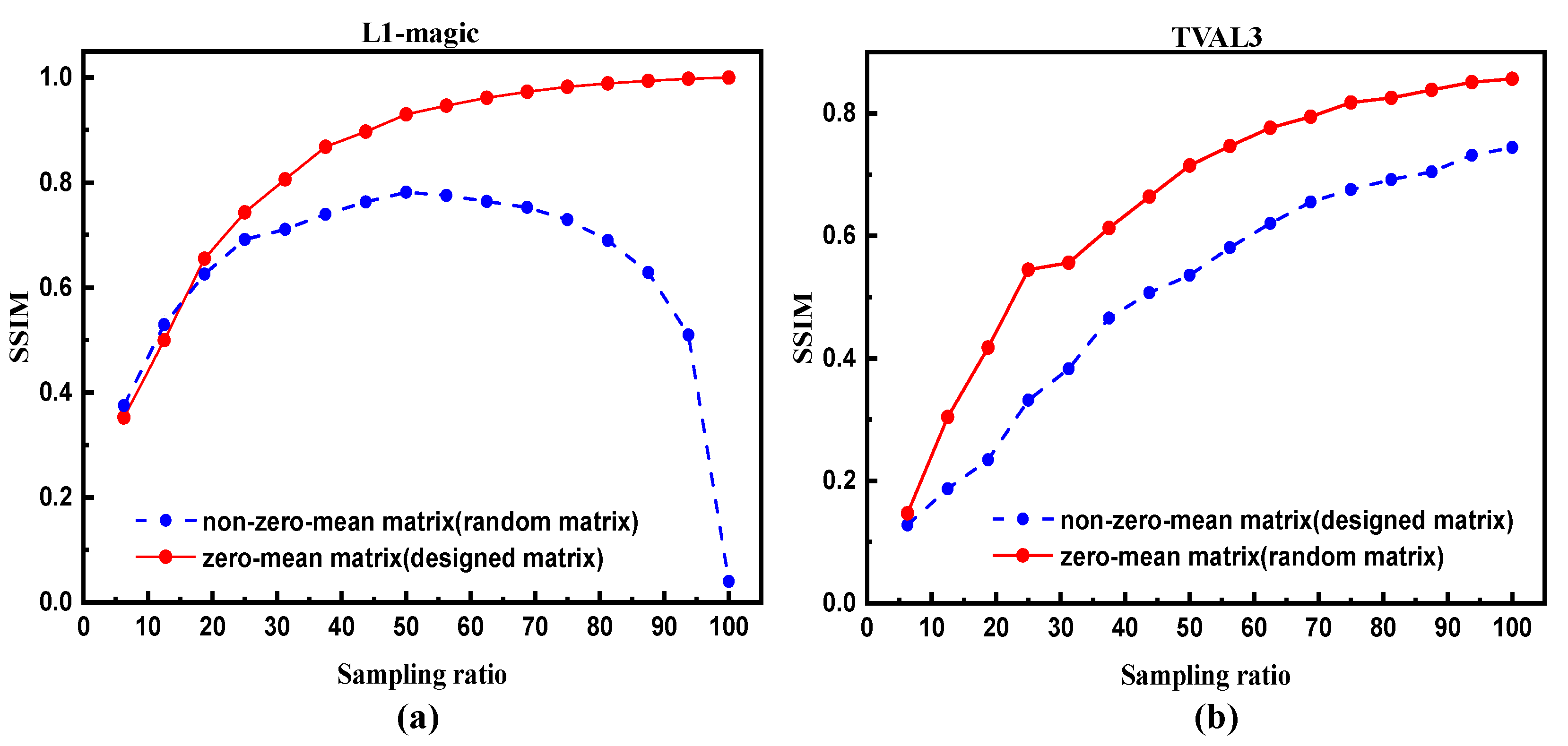 Sensors 20 05341 g007