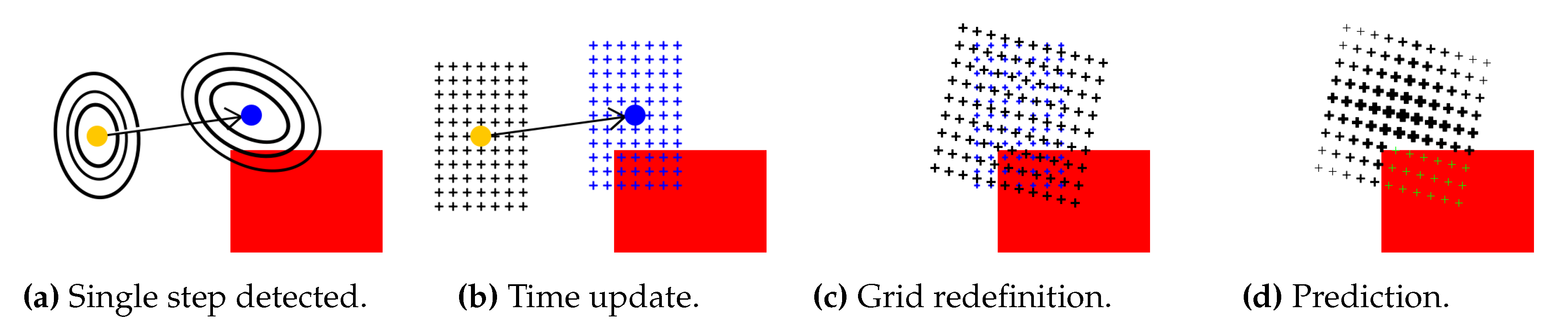 Sensors 20 05343 g004