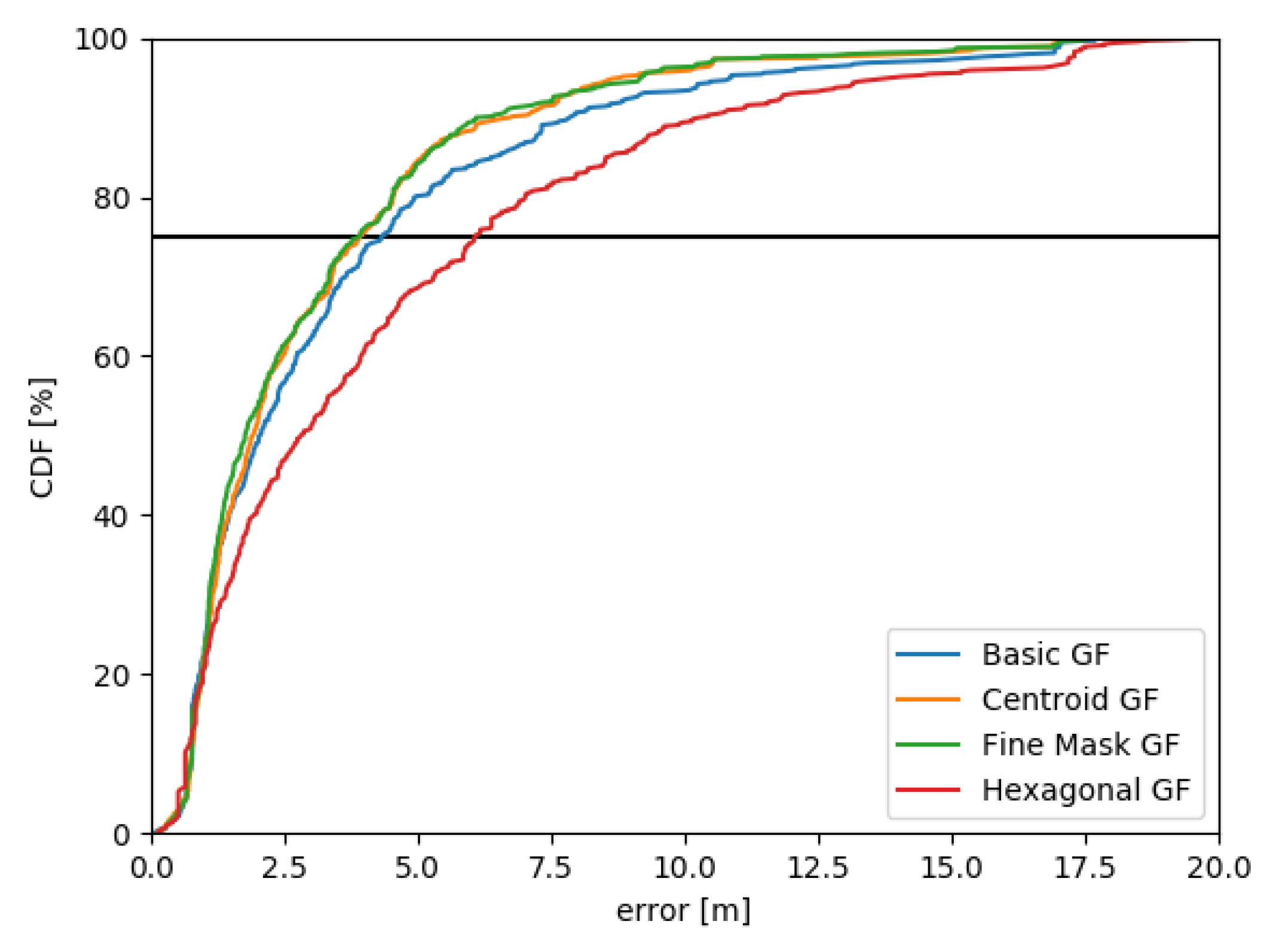 Sensors 20 05343 g008