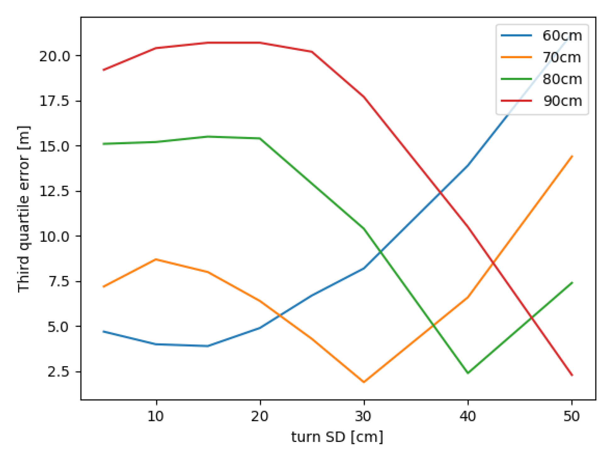 Sensors 20 05343 g010