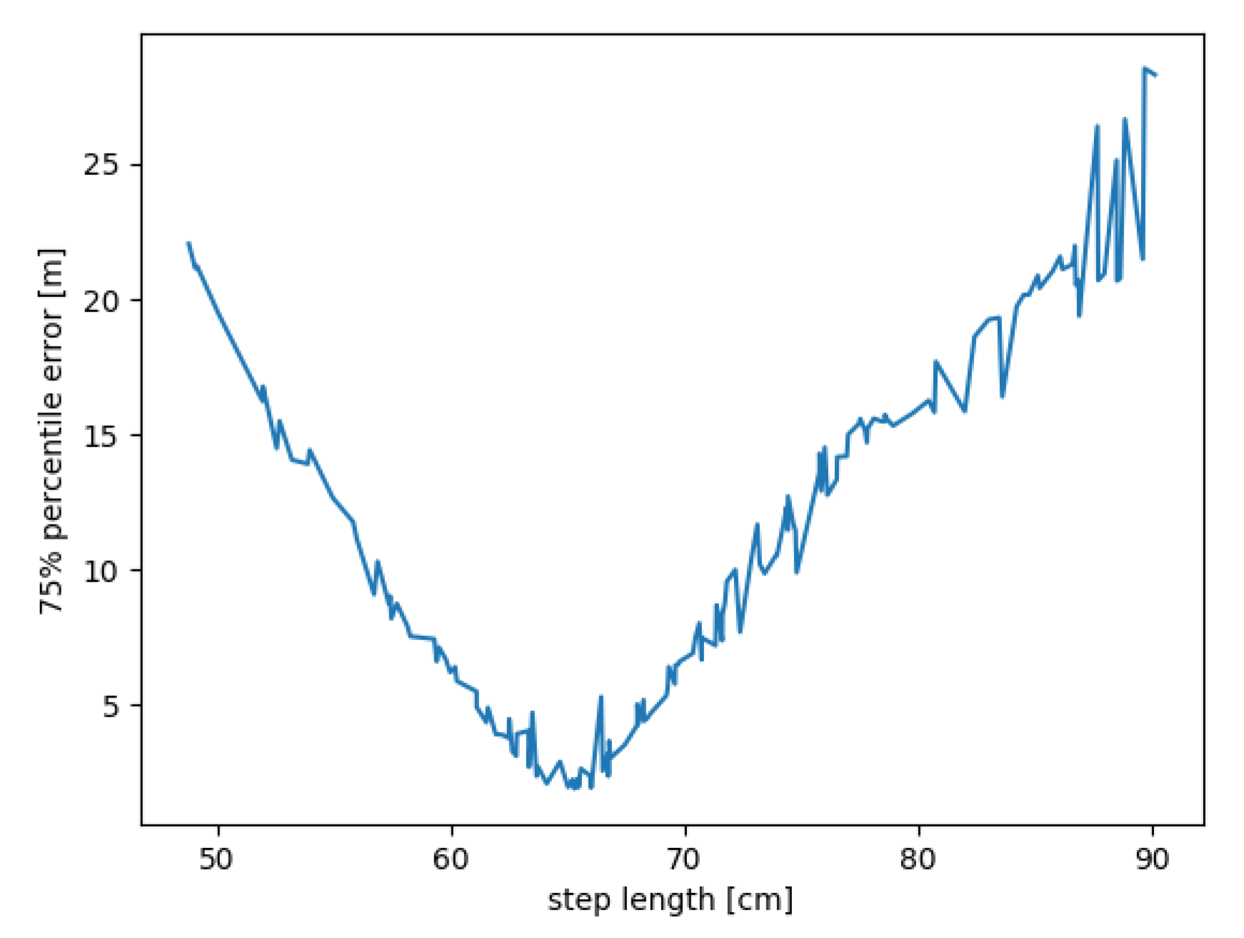 Sensors 20 05343 g011