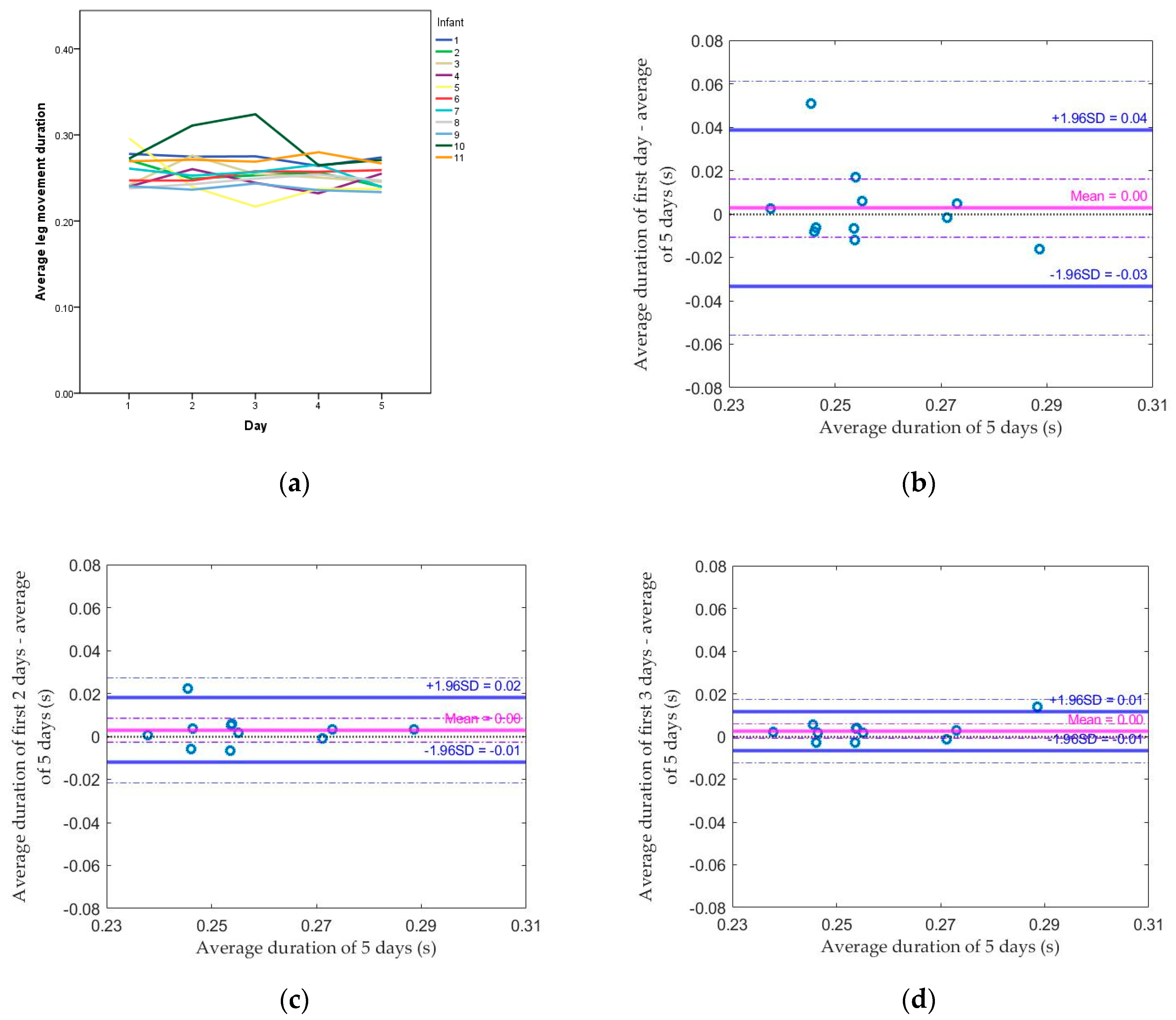 Sensors 20 05344 g002a