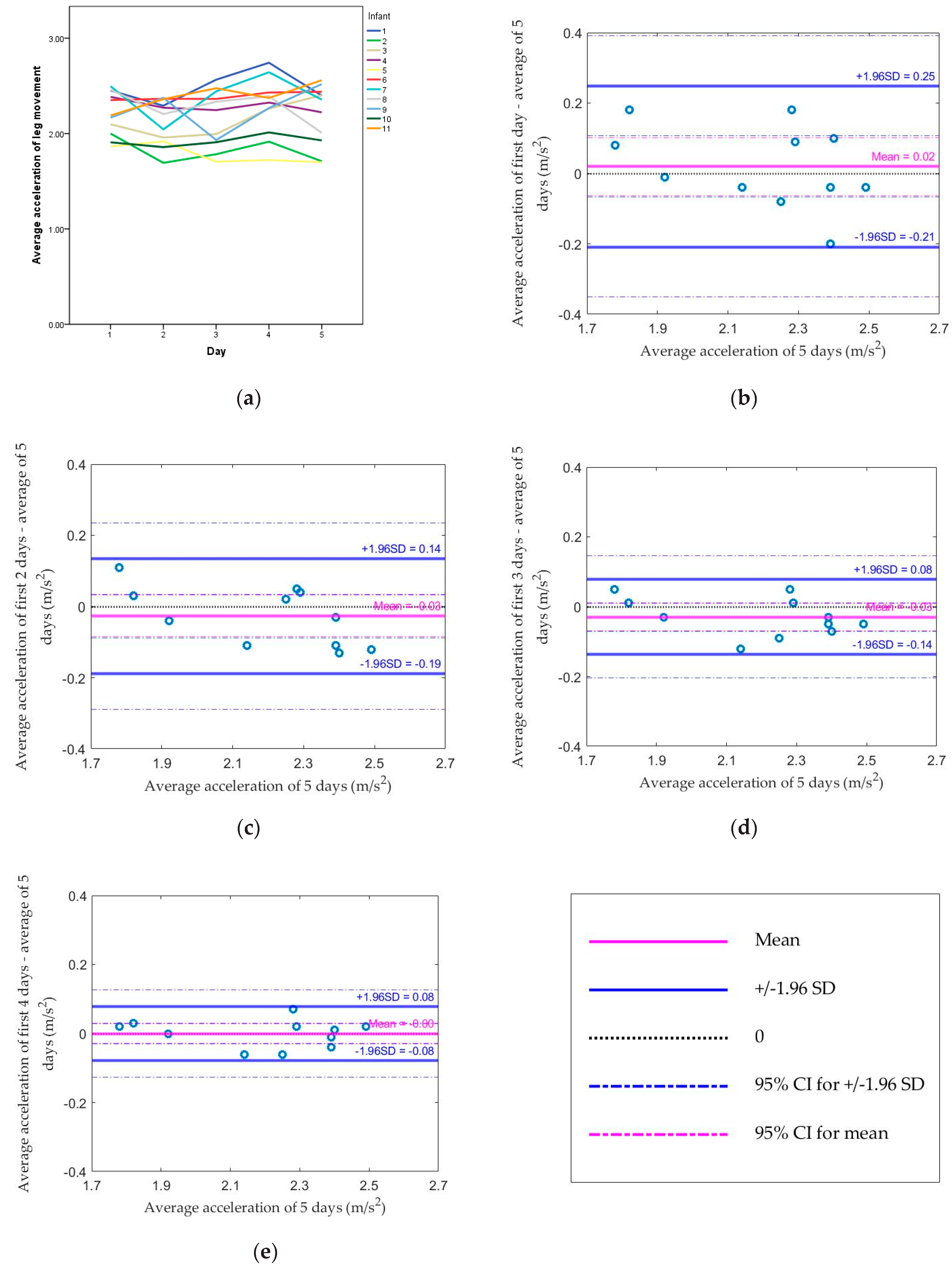 Sensors 20 05344 g003