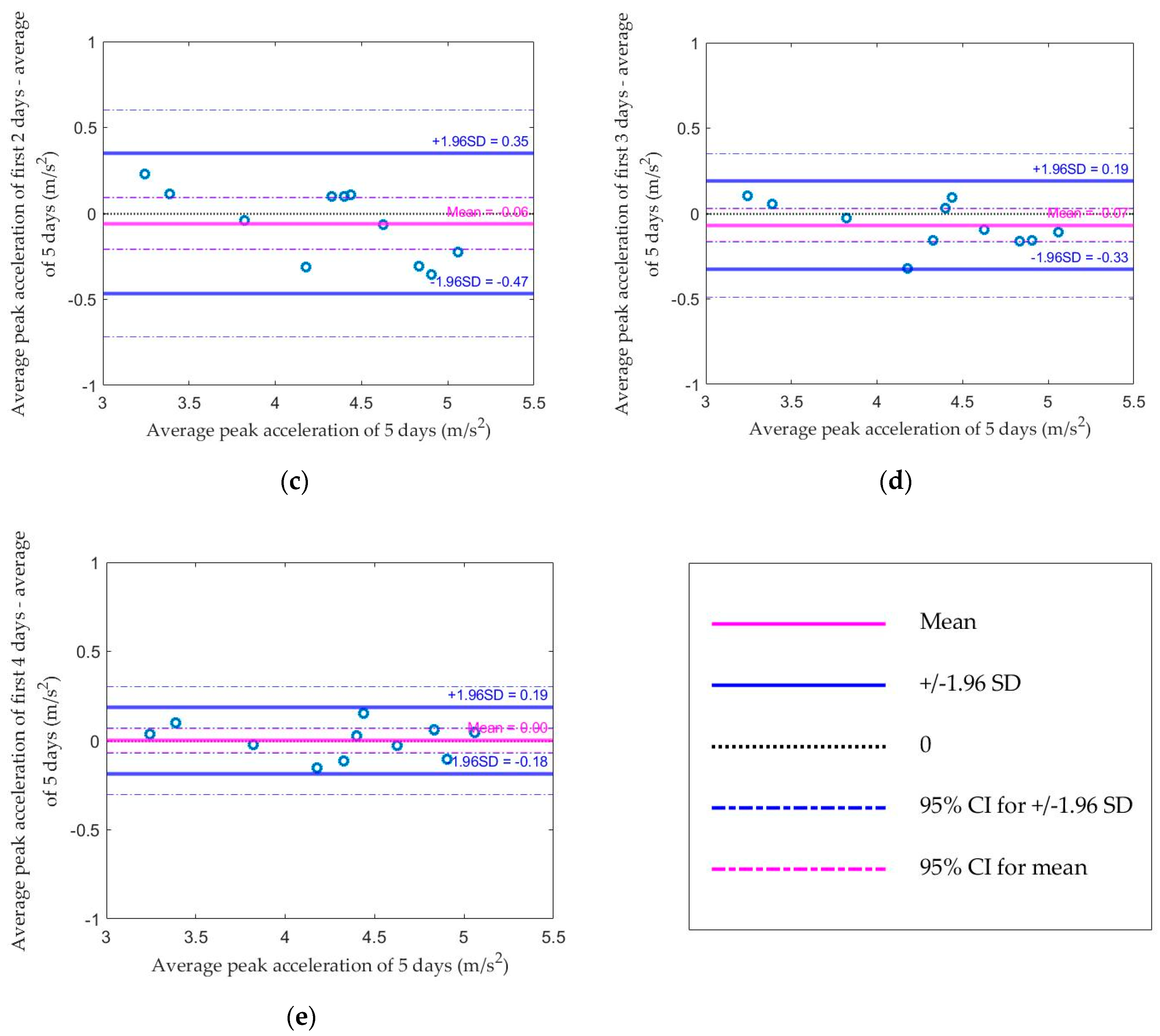Sensors 20 05344 g004b