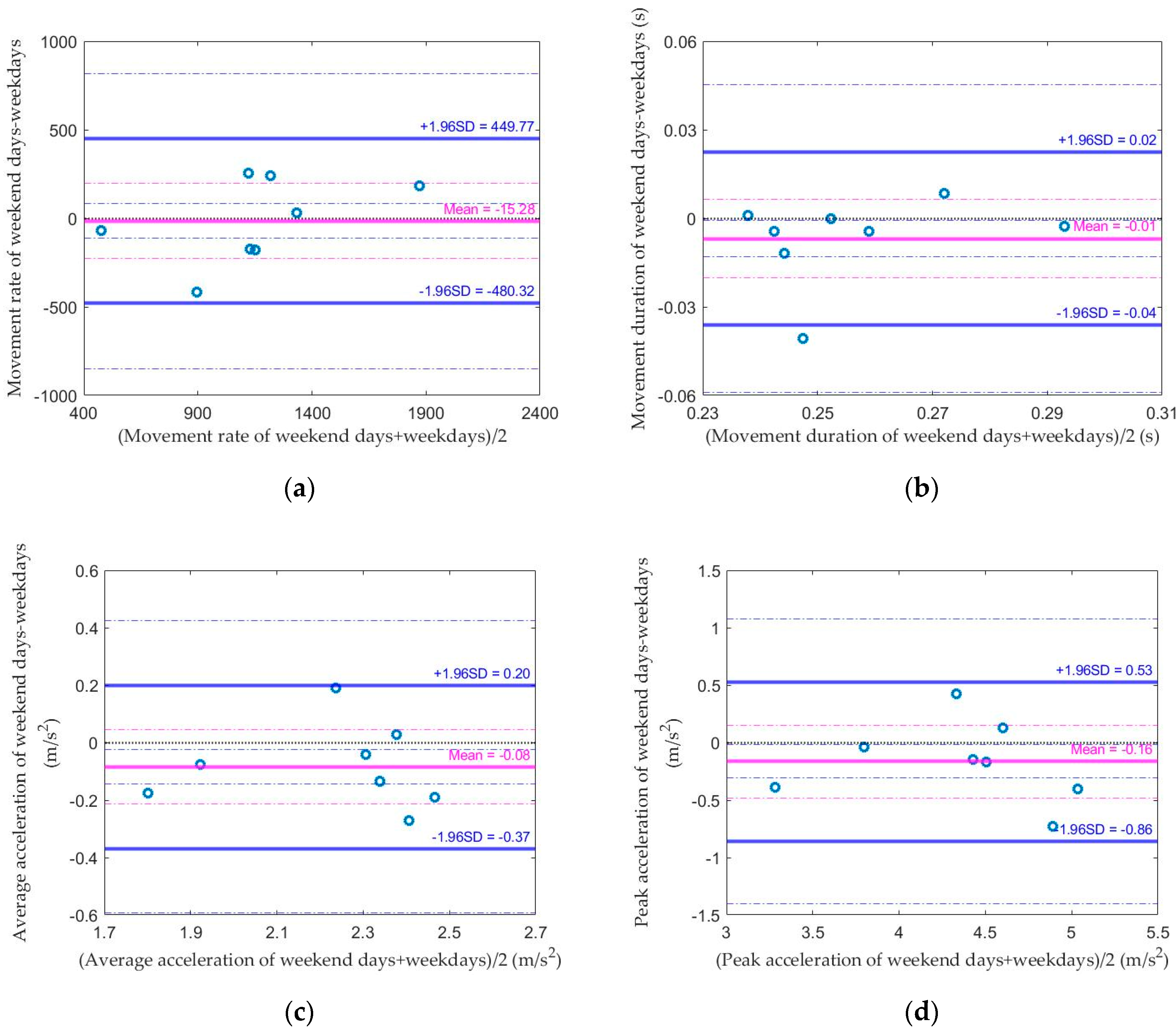 Sensors 20 05344 g005a