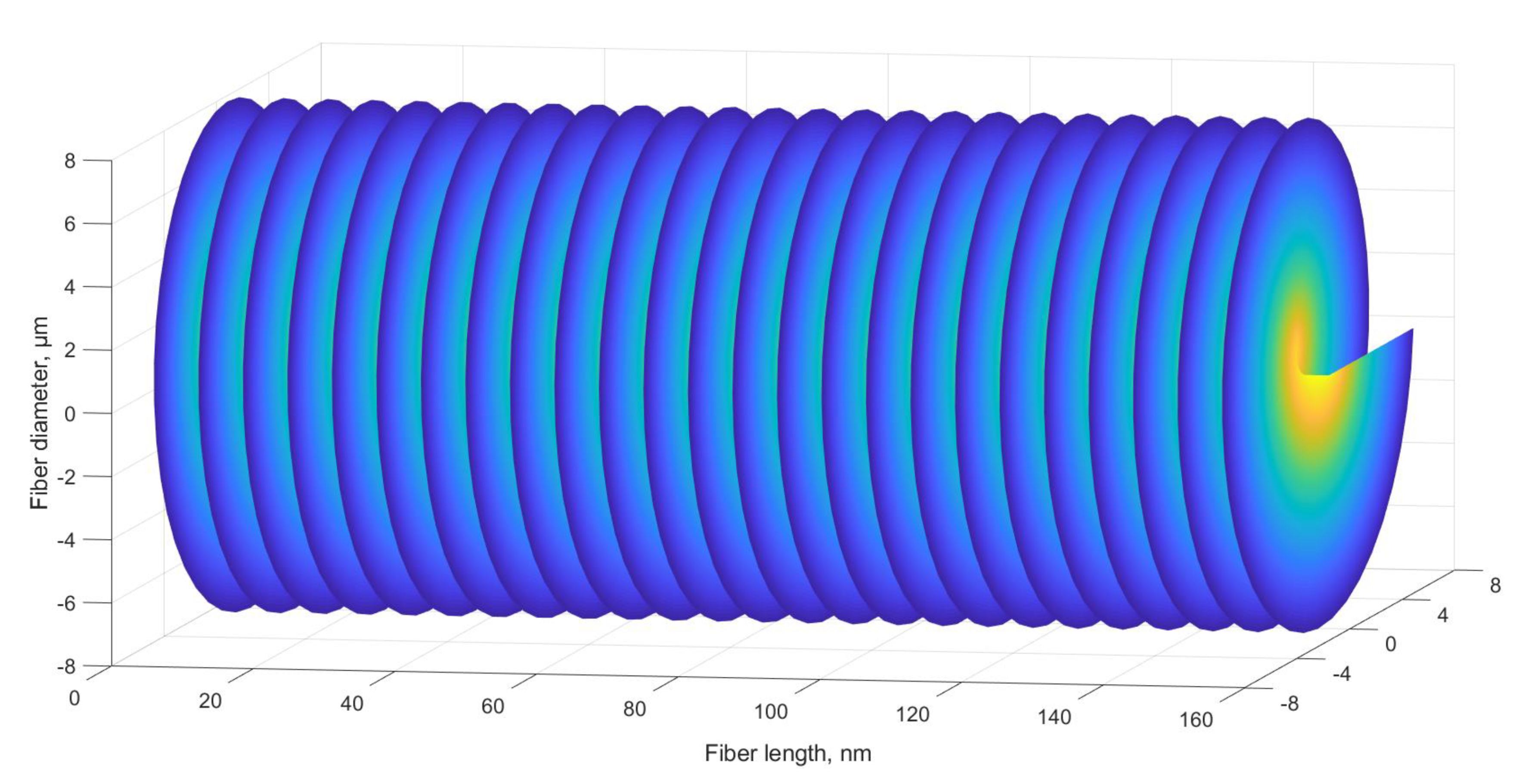 Sensors 20 05345 g002 550