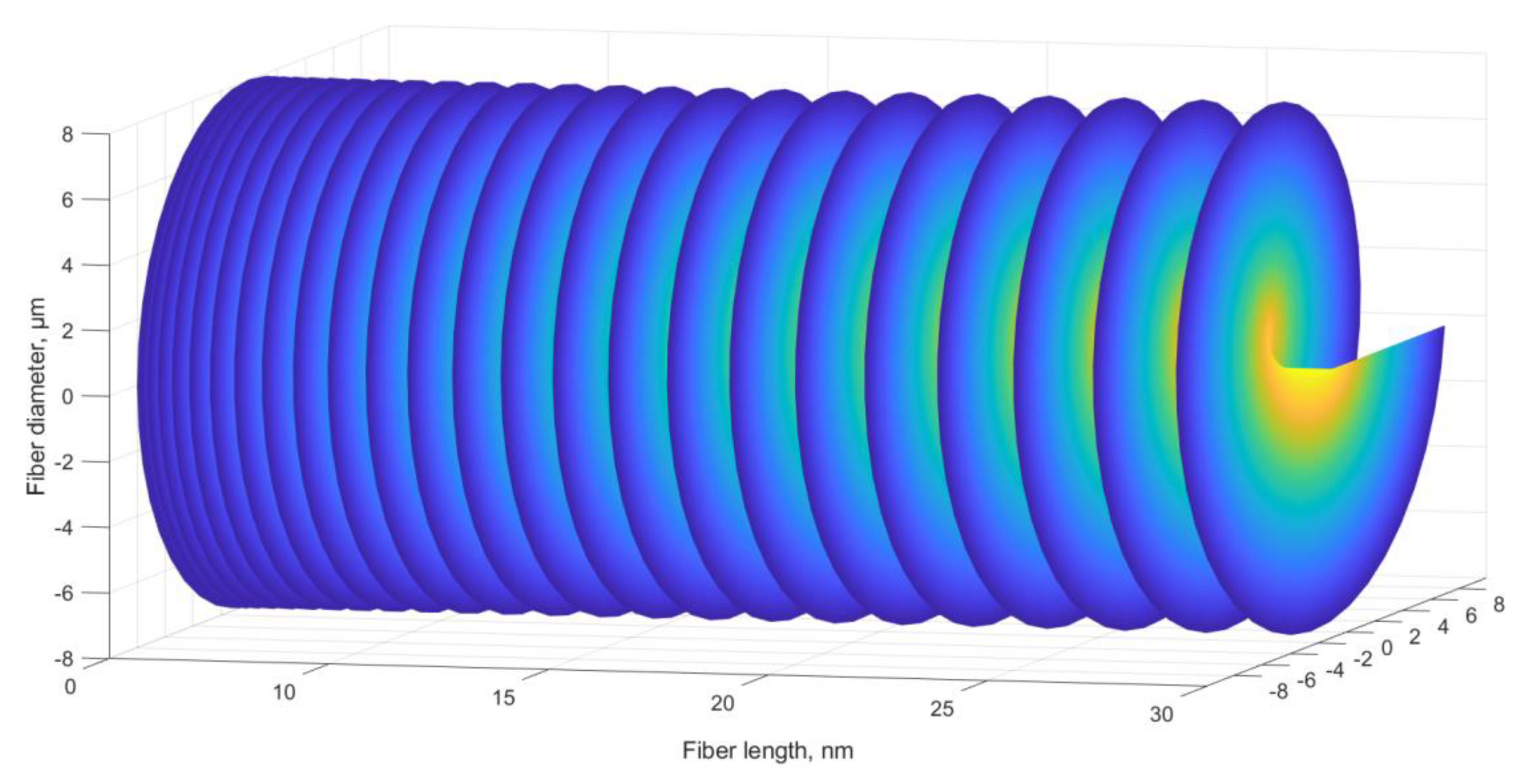 Sensors 20 05345 g003 550