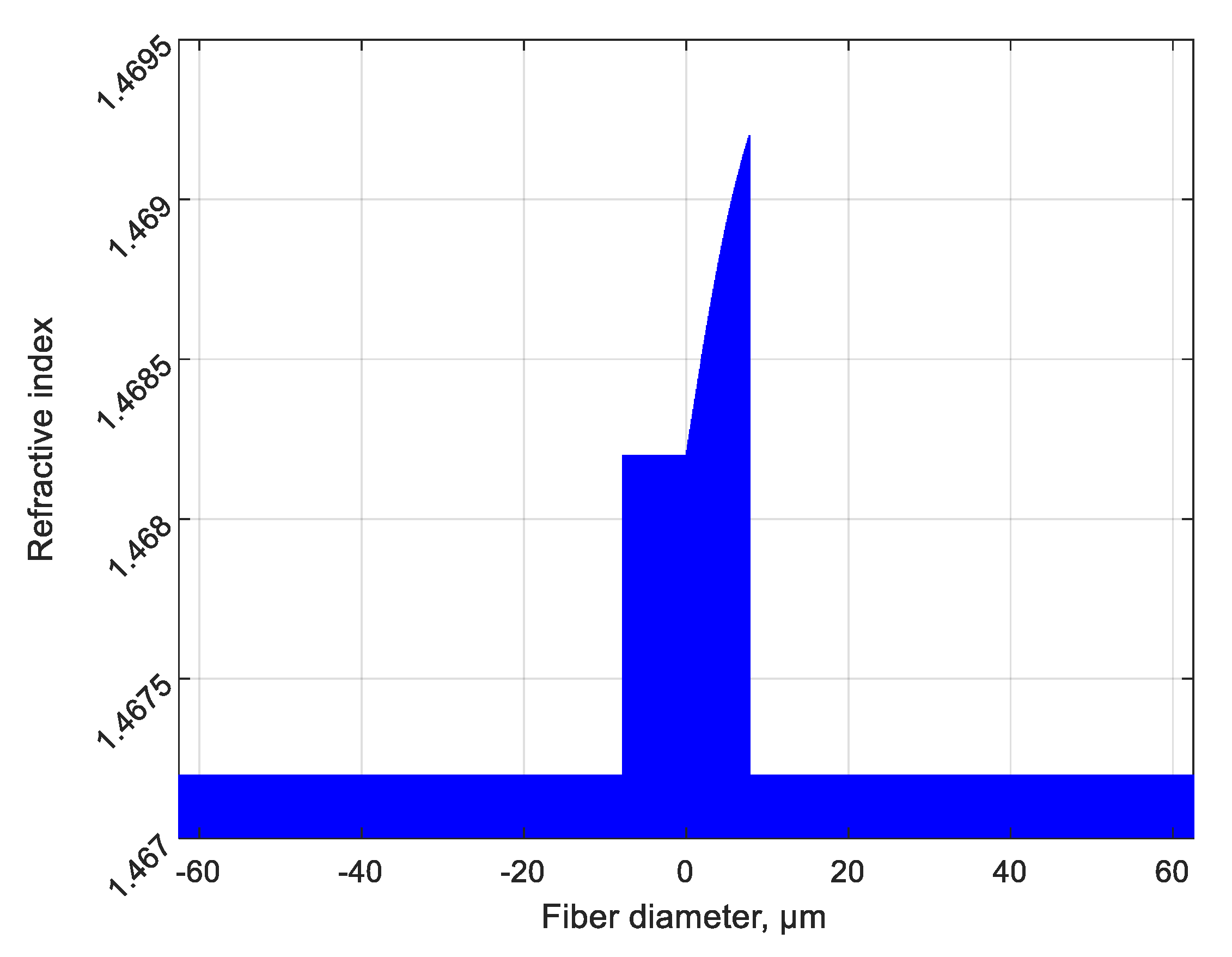 Sensors 20 05345 g005 550