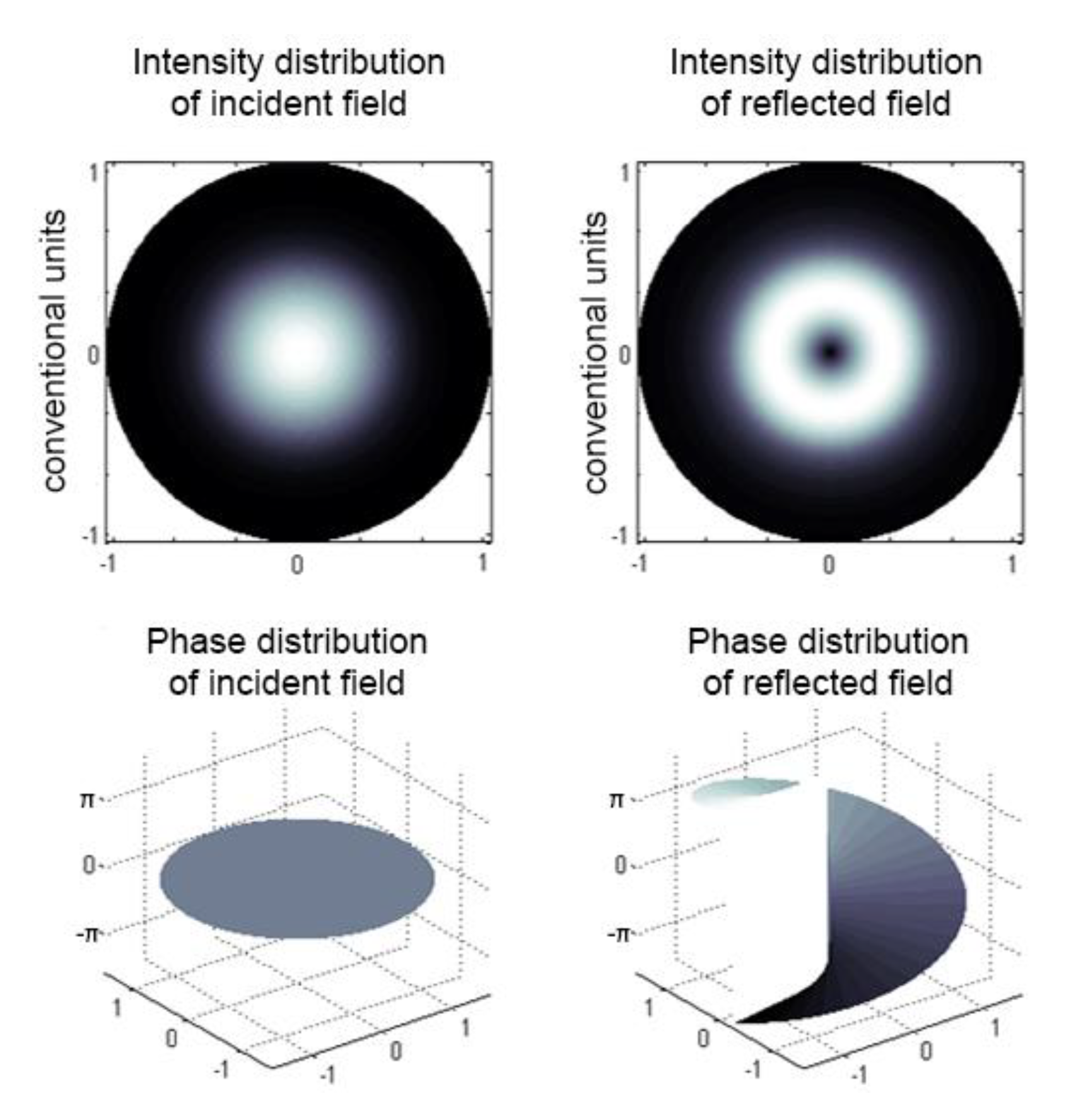 Sensors 20 05345 g007 550