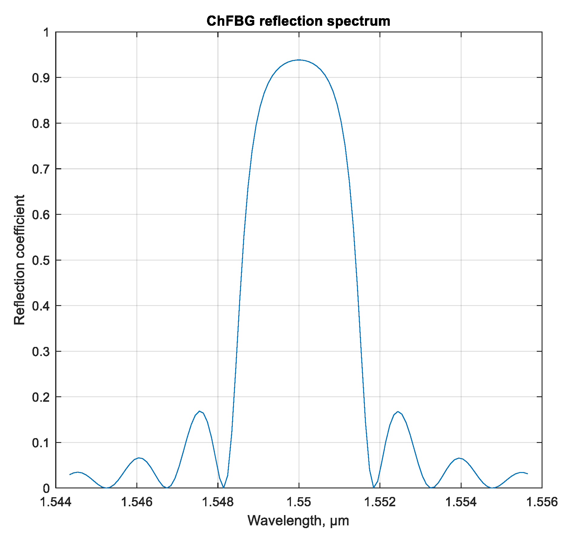 Sensors 20 05345 g008 550