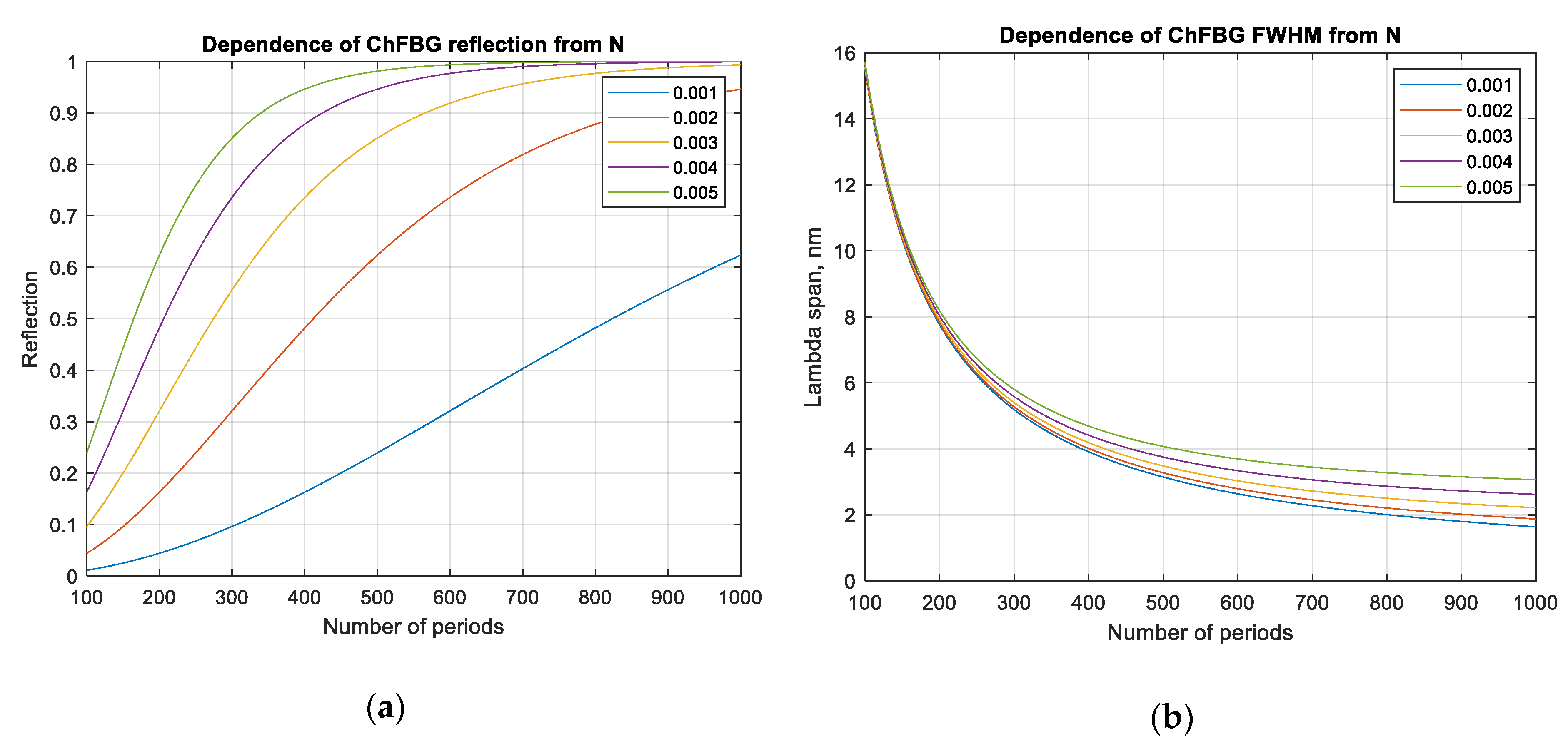 Sensors 20 05345 g009 550