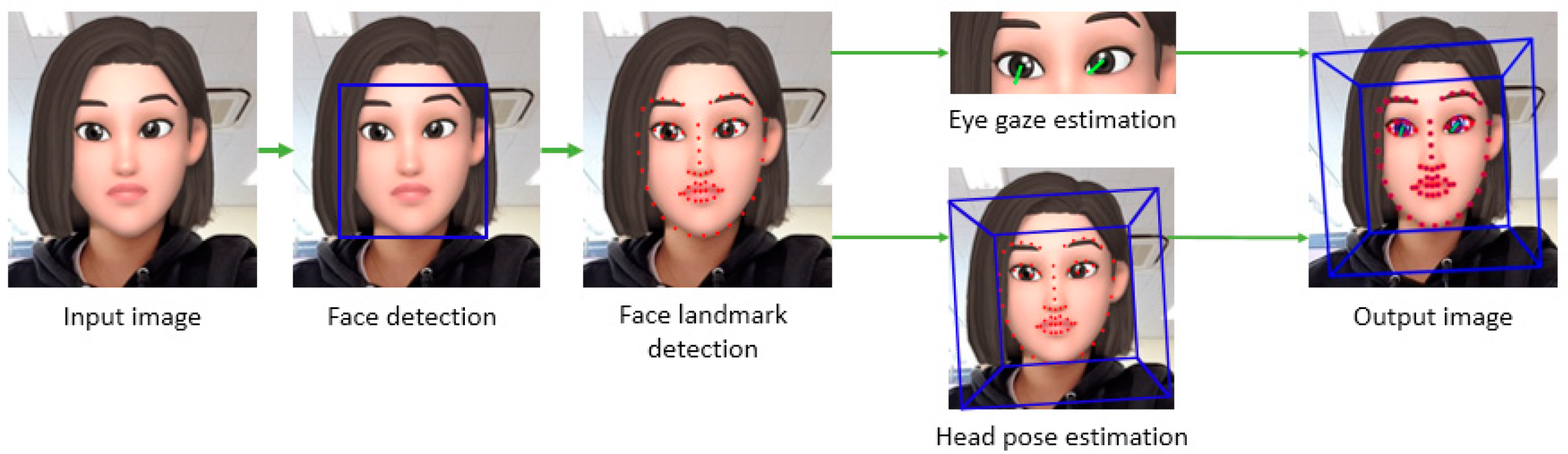 Sensors 20 05349 g002