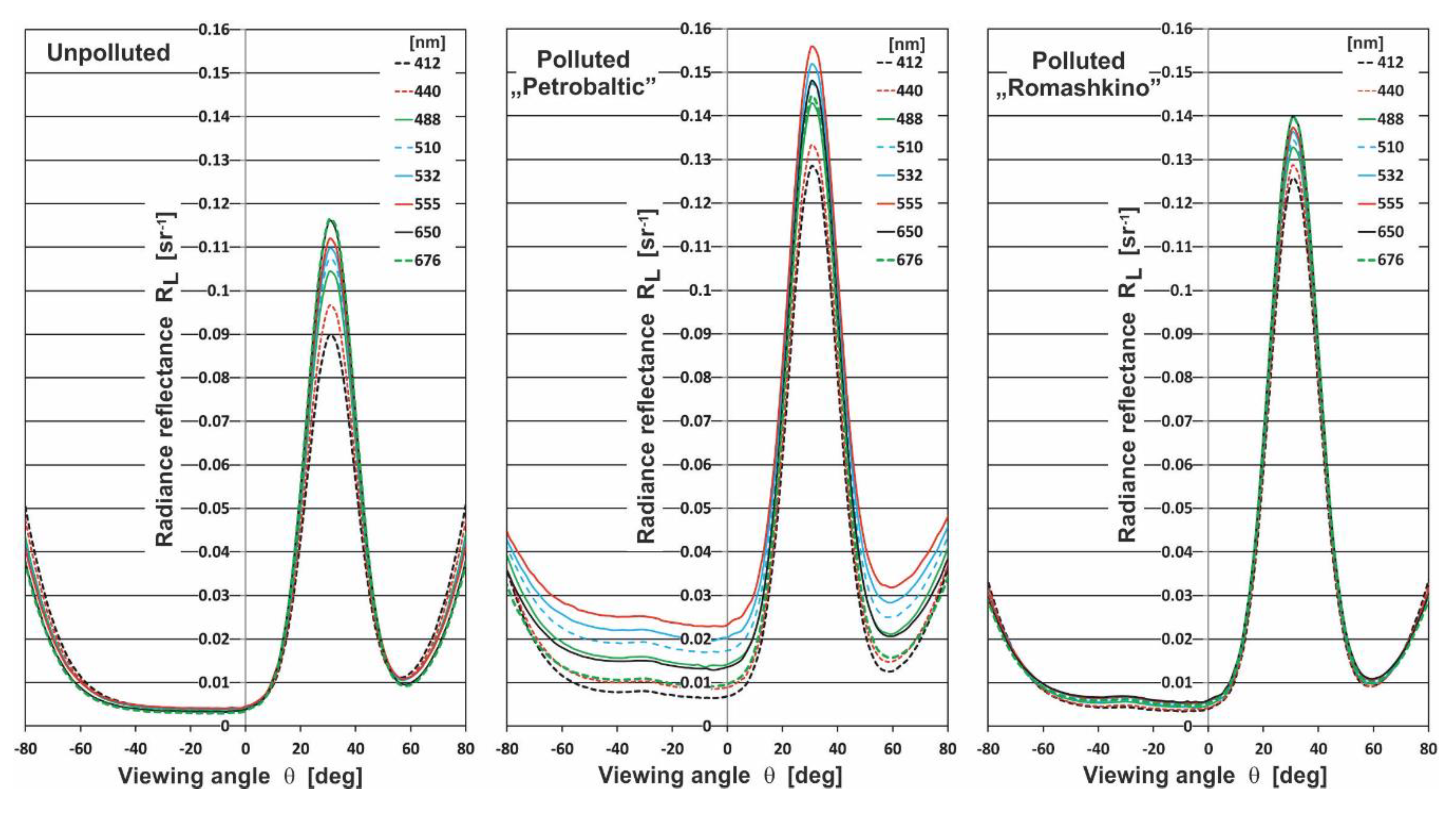 Sensors 20 05352 g002 Sensors 20 05352 g002