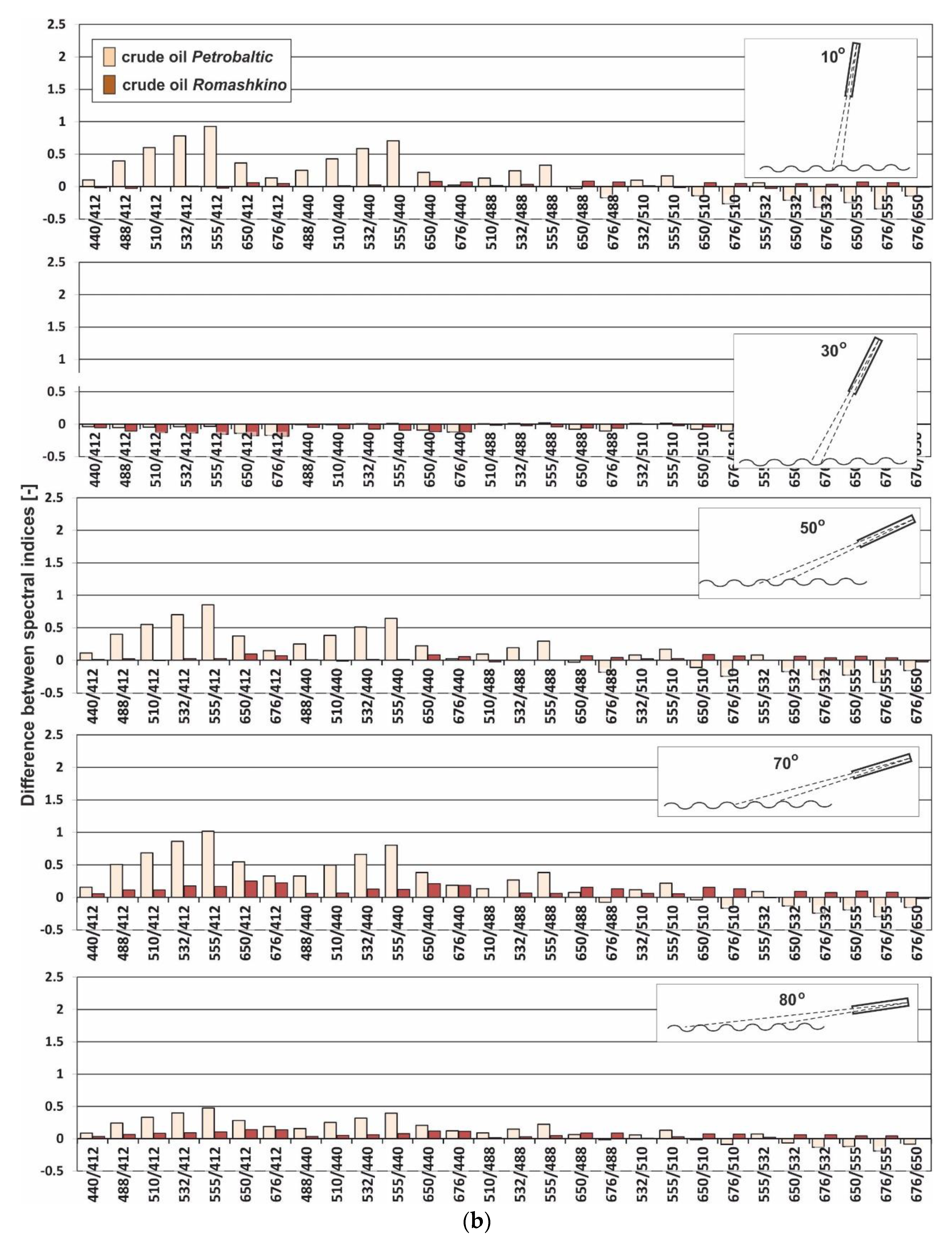 Sensors 20 05352 g003b Sensors 20 05352 g003b