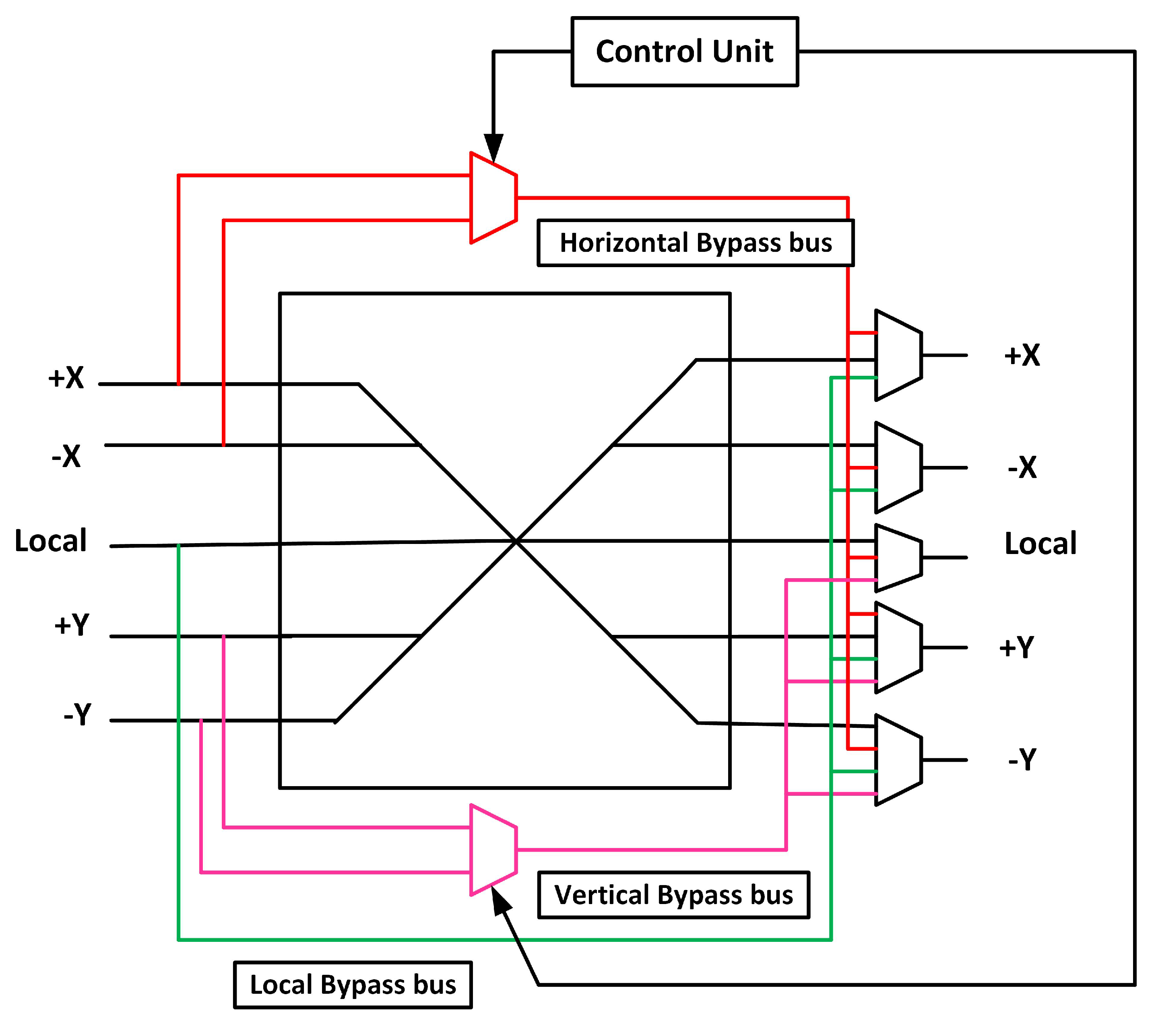 Sensors 20 05355 g010