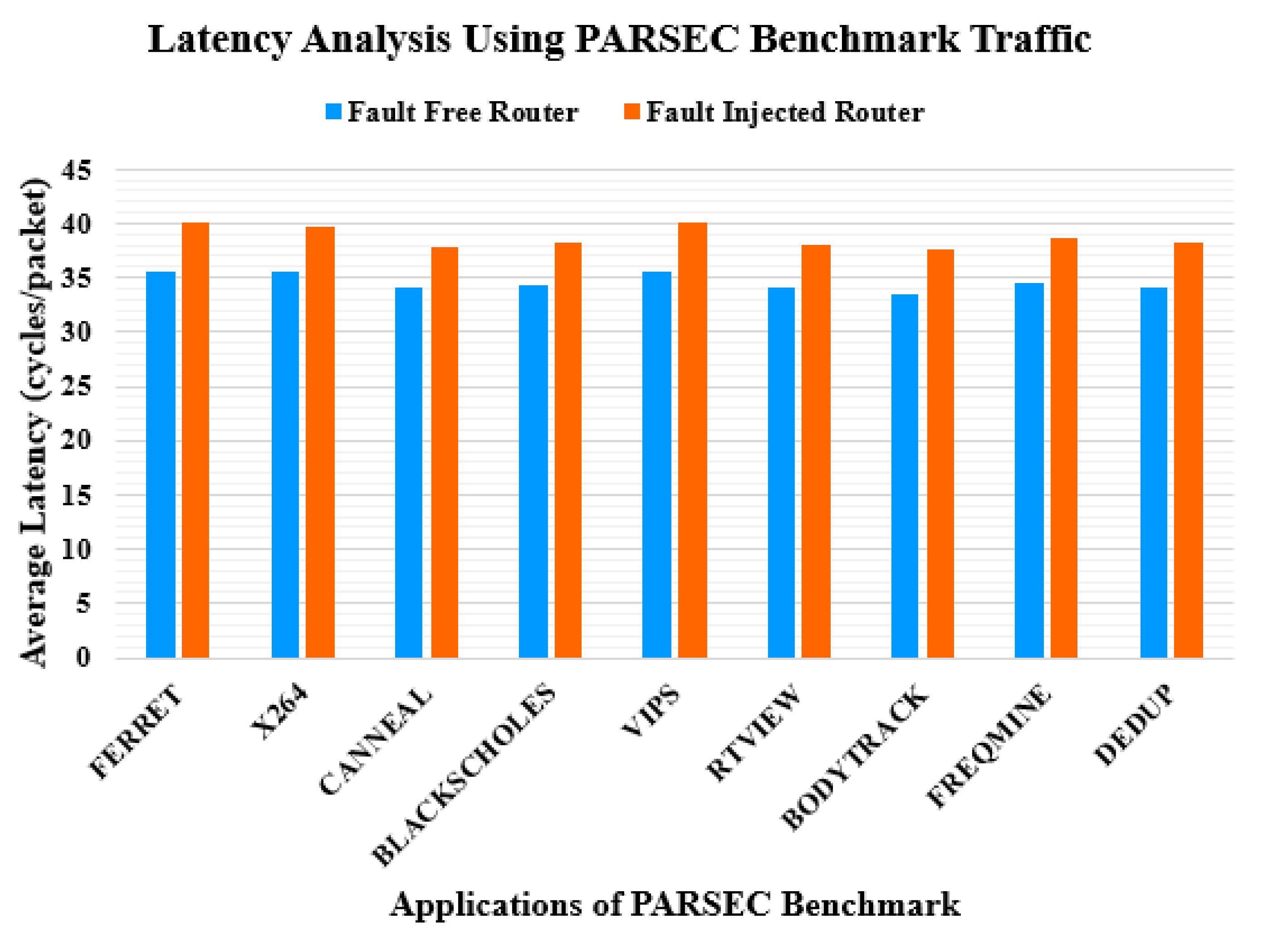 Sensors 20 05355 g014