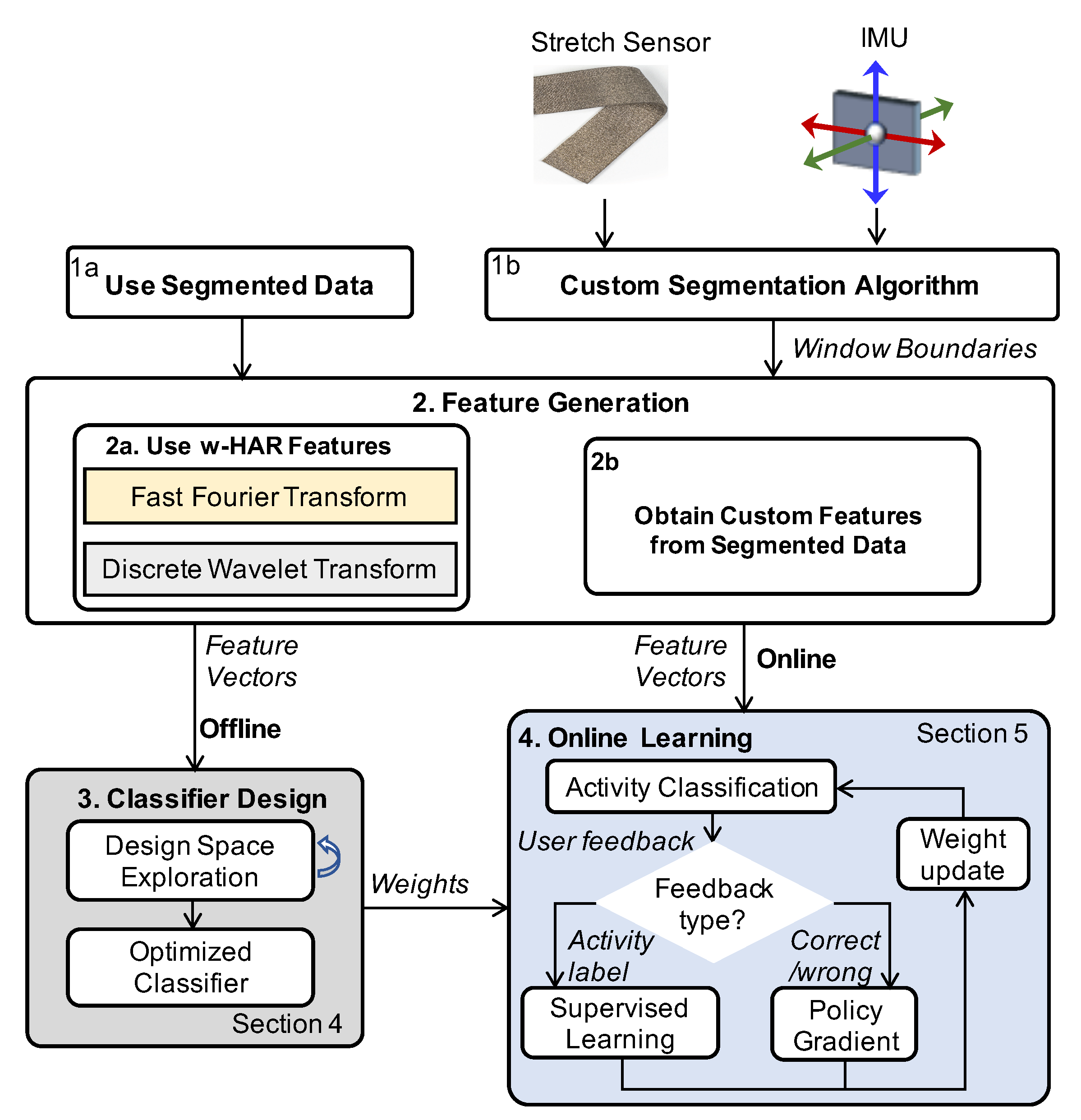 Sensors 20 05356 g002