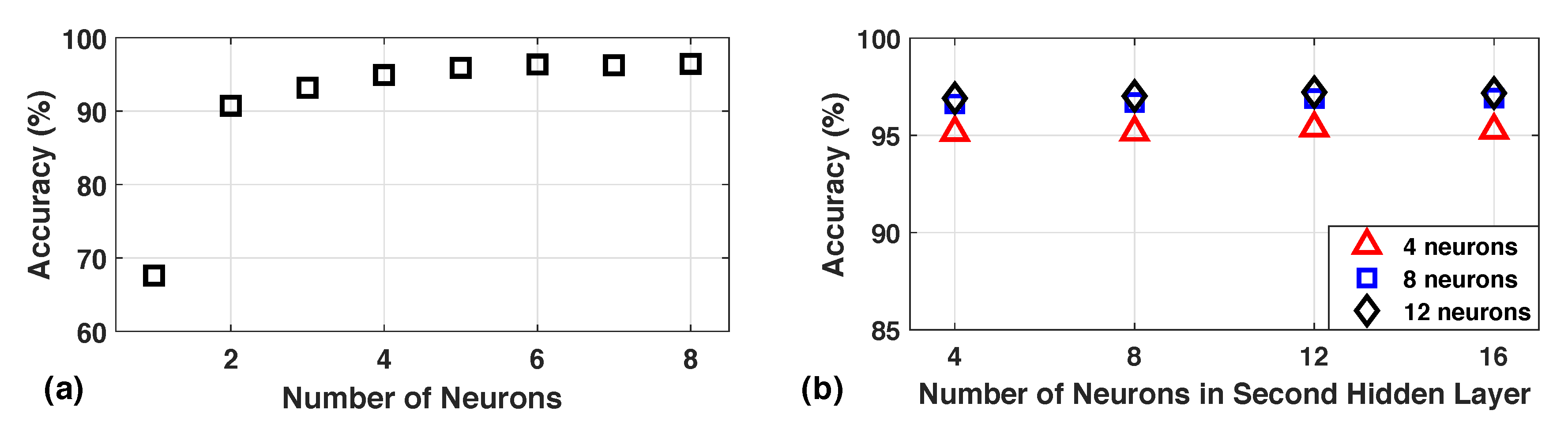 Sensors 20 05356 g006