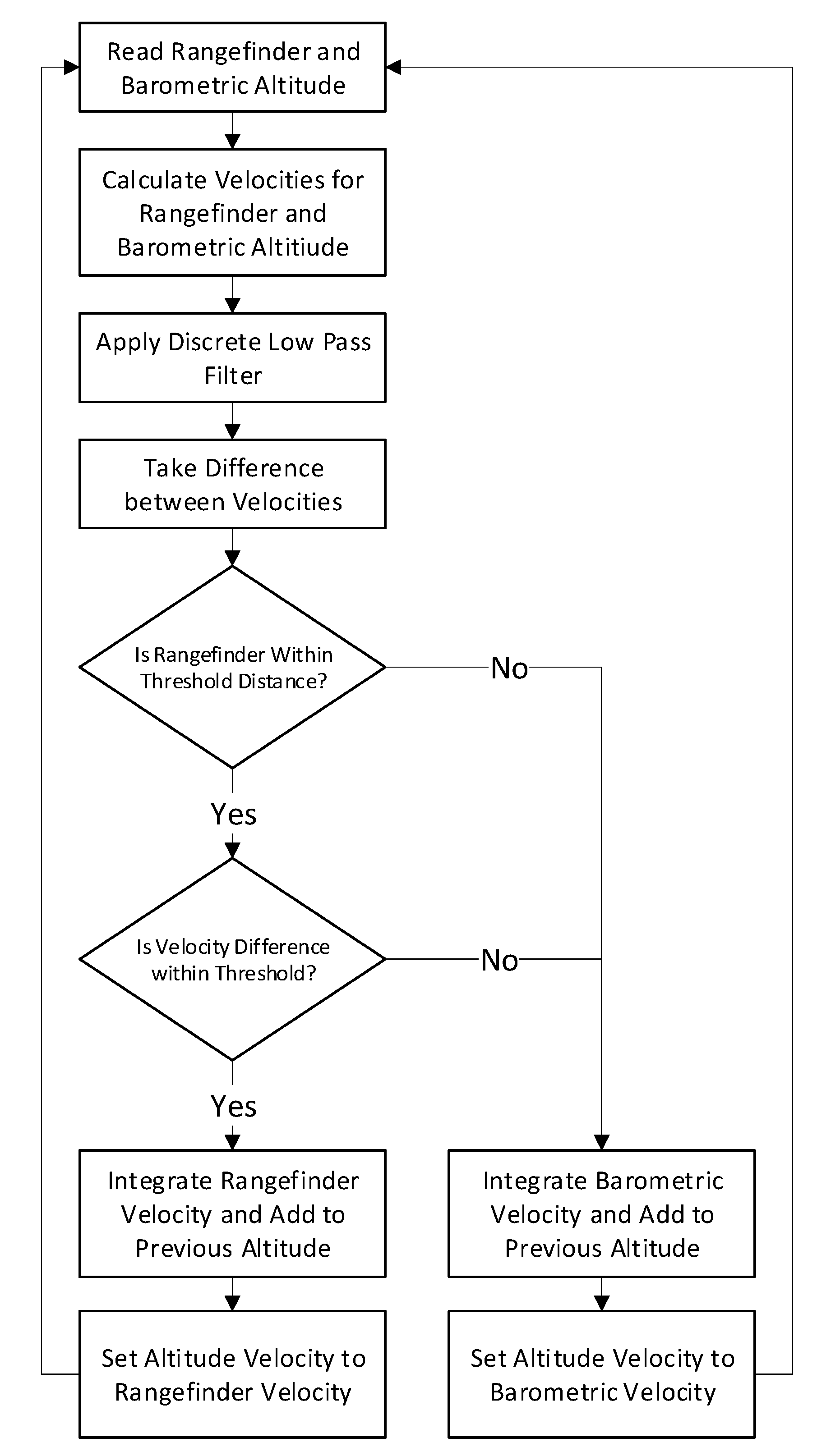 Sensors 20 05358 g006