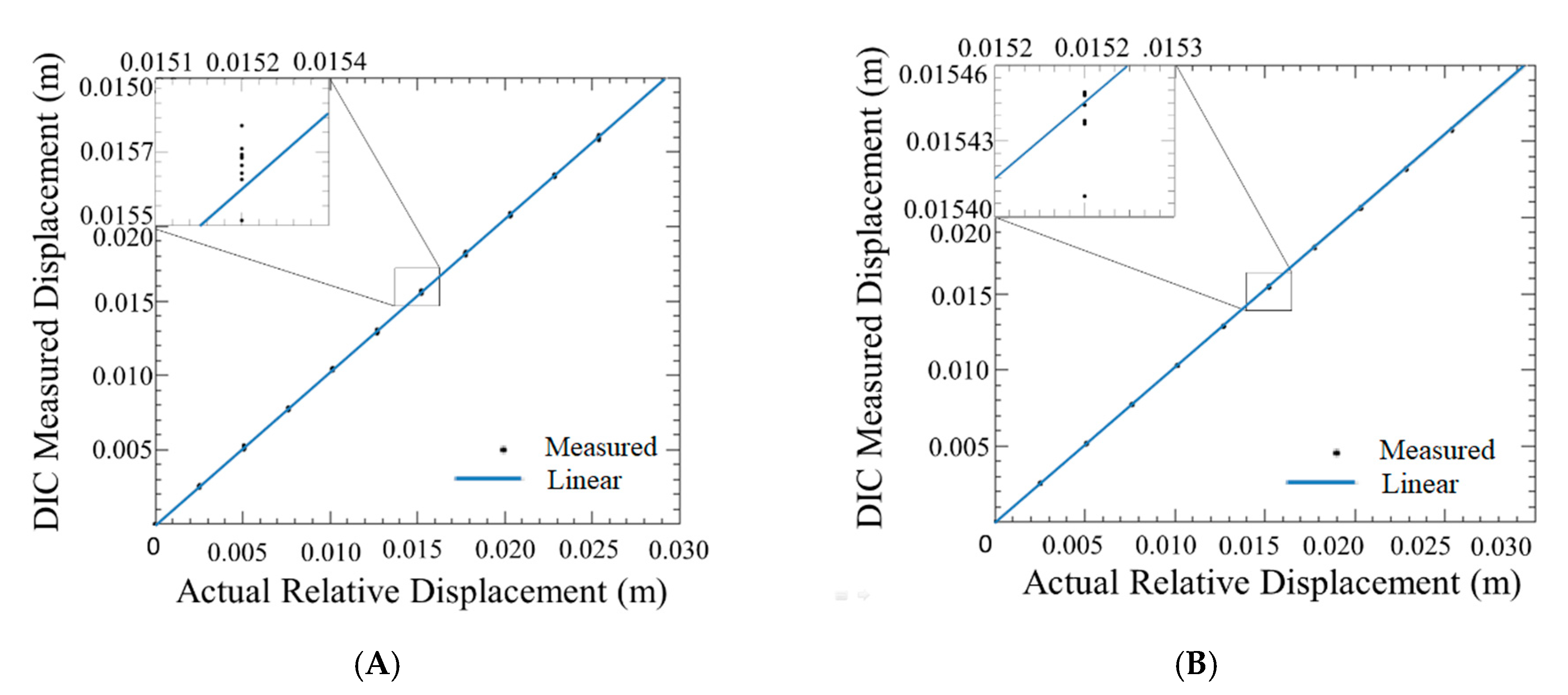 Sensors 20 05358 g008