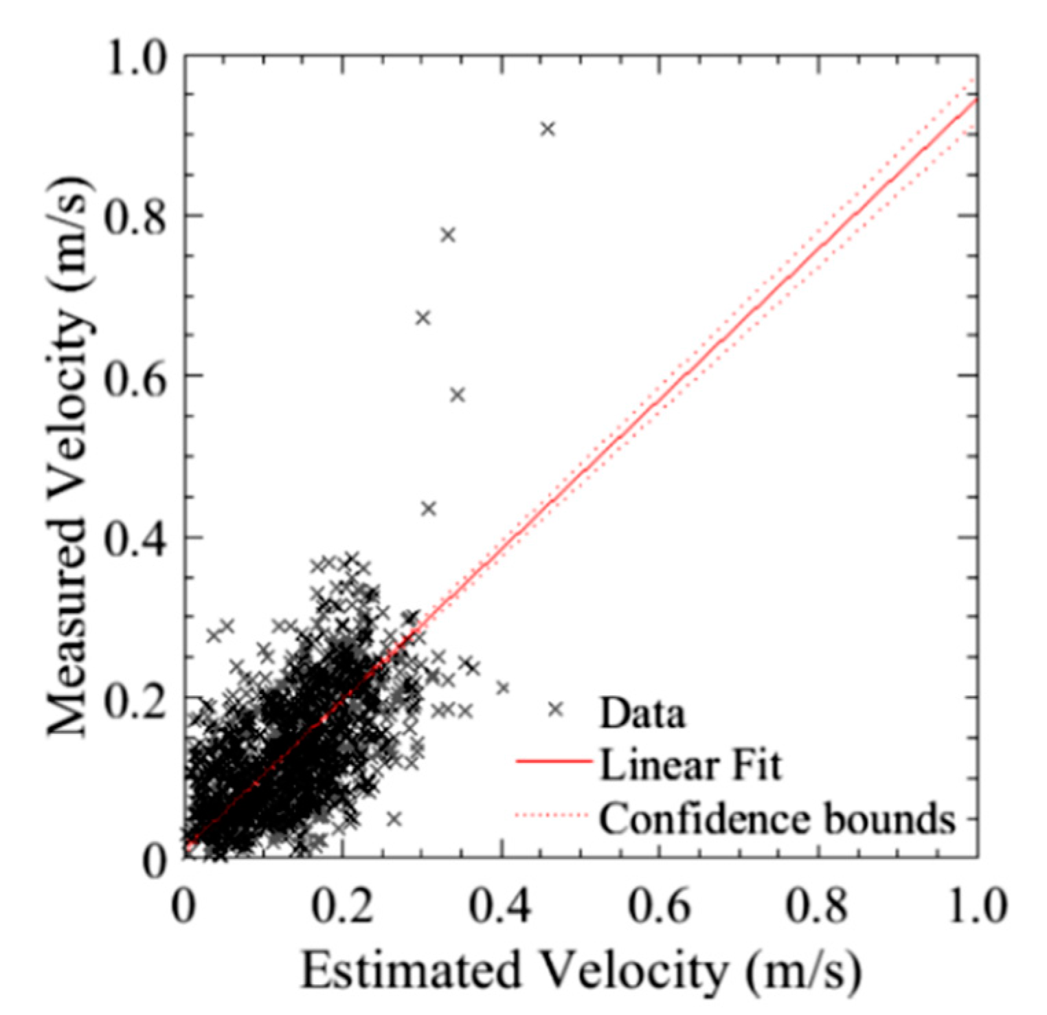 Sensors 20 05358 g014