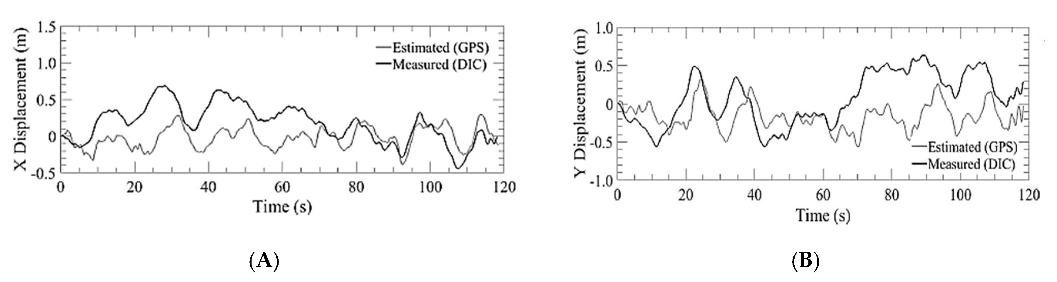 Sensors 20 05358 g015