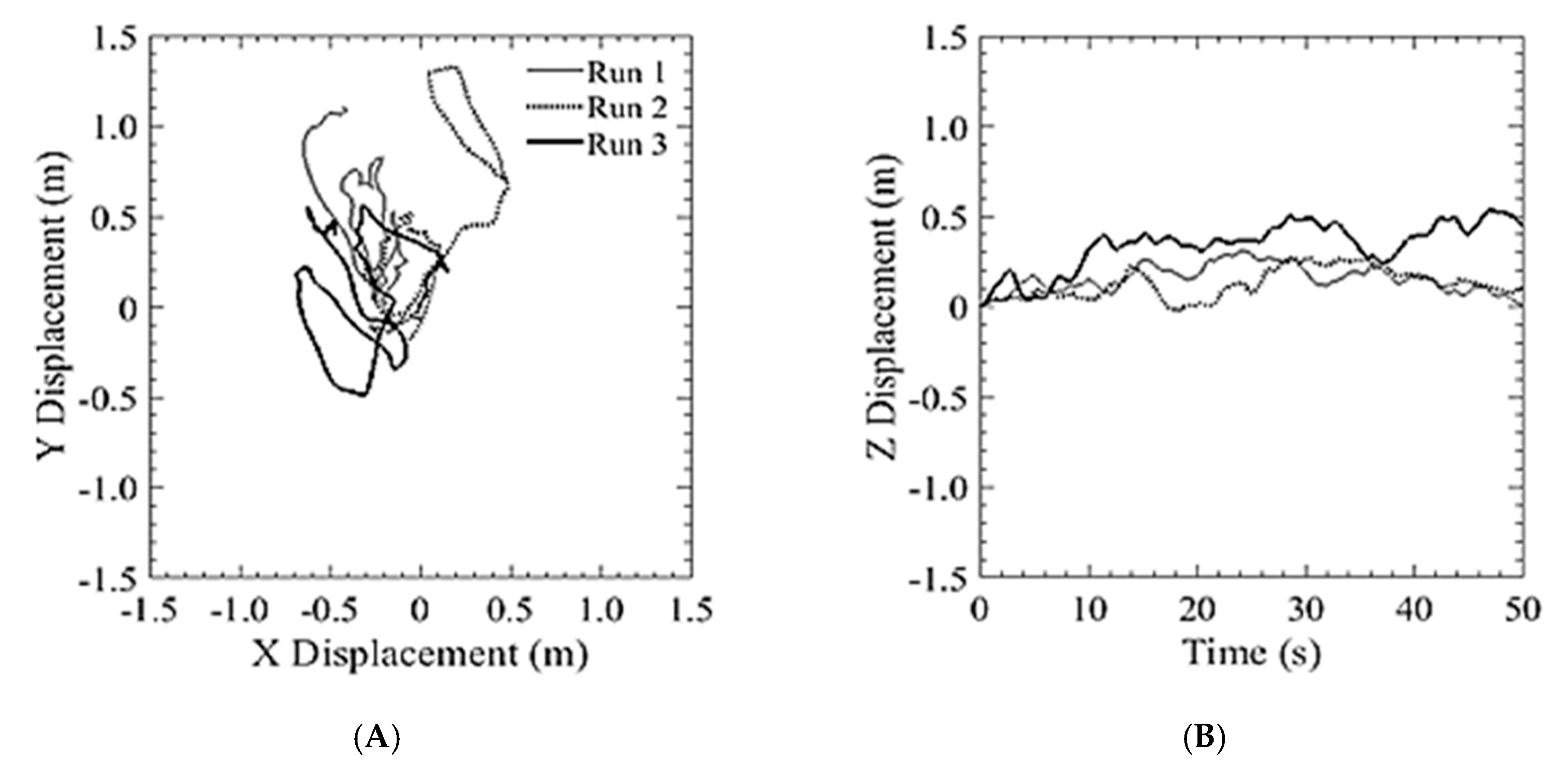 Sensors 20 05358 g016