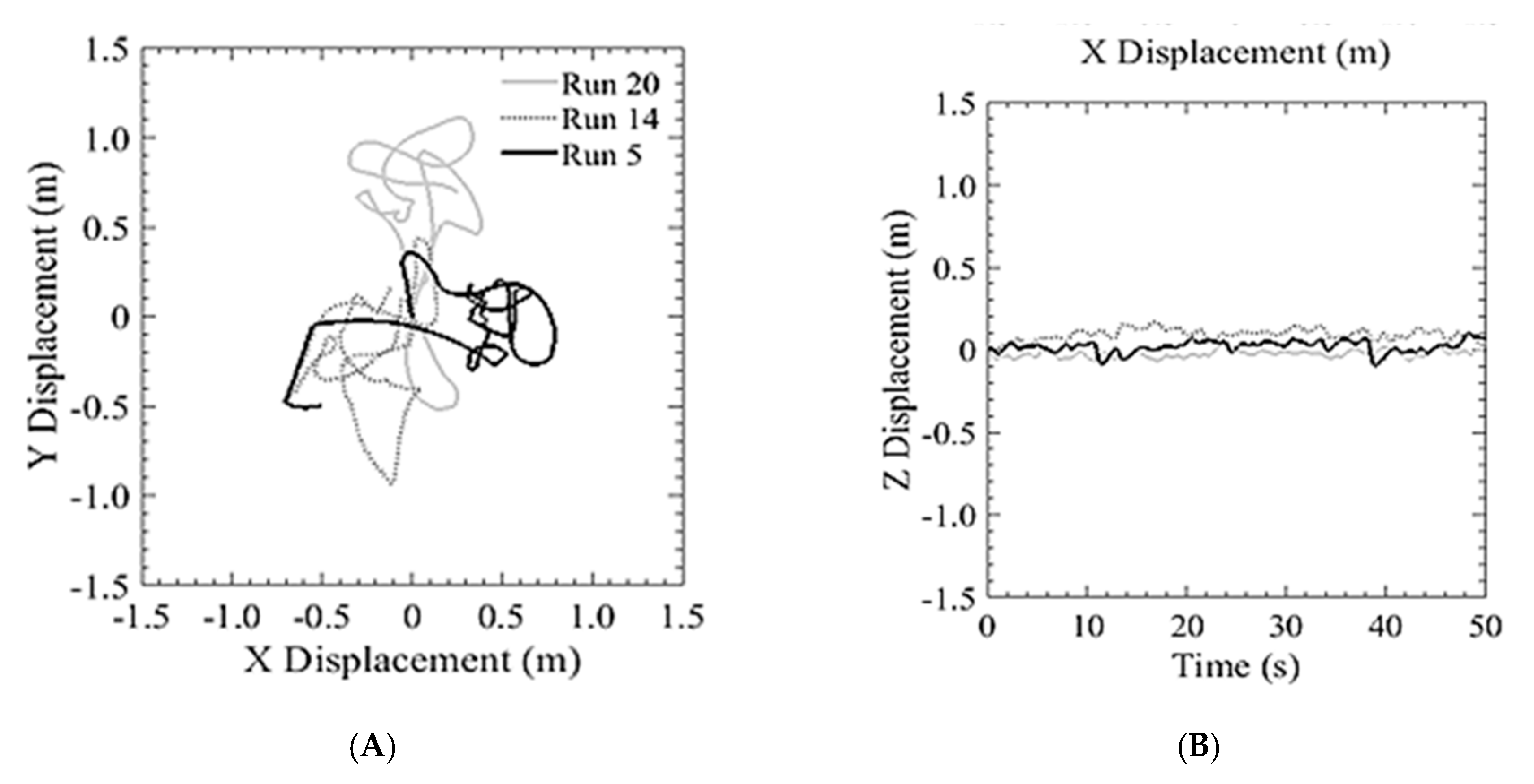 Sensors 20 05358 g017