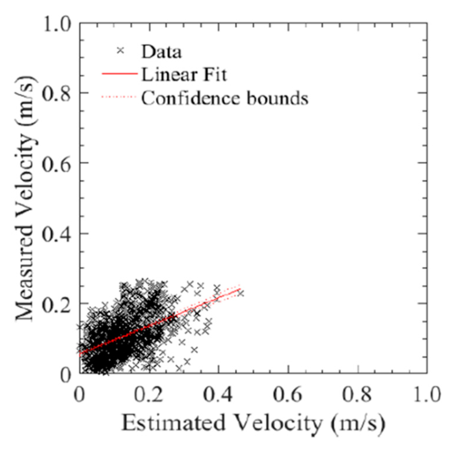 Sensors 20 05358 g018