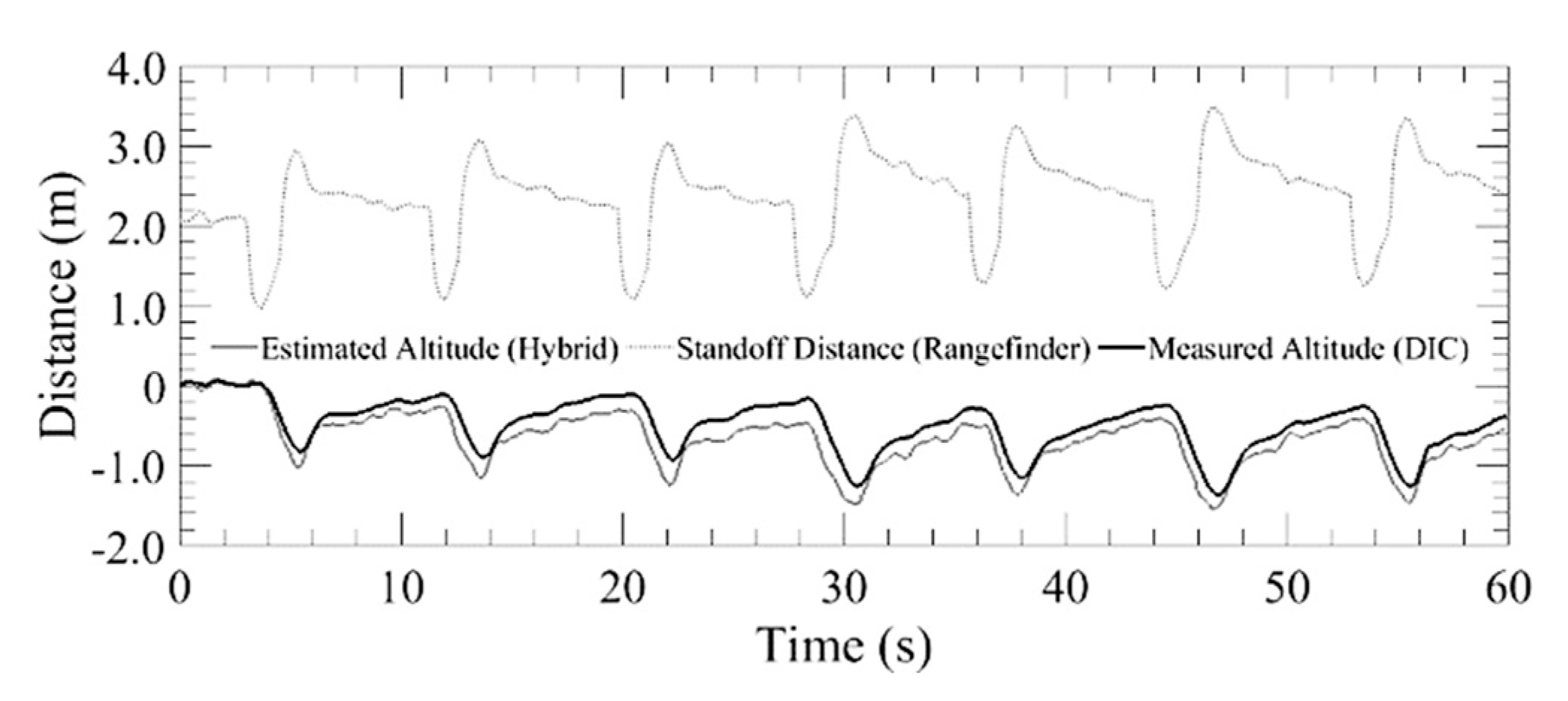Sensors 20 05358 g019