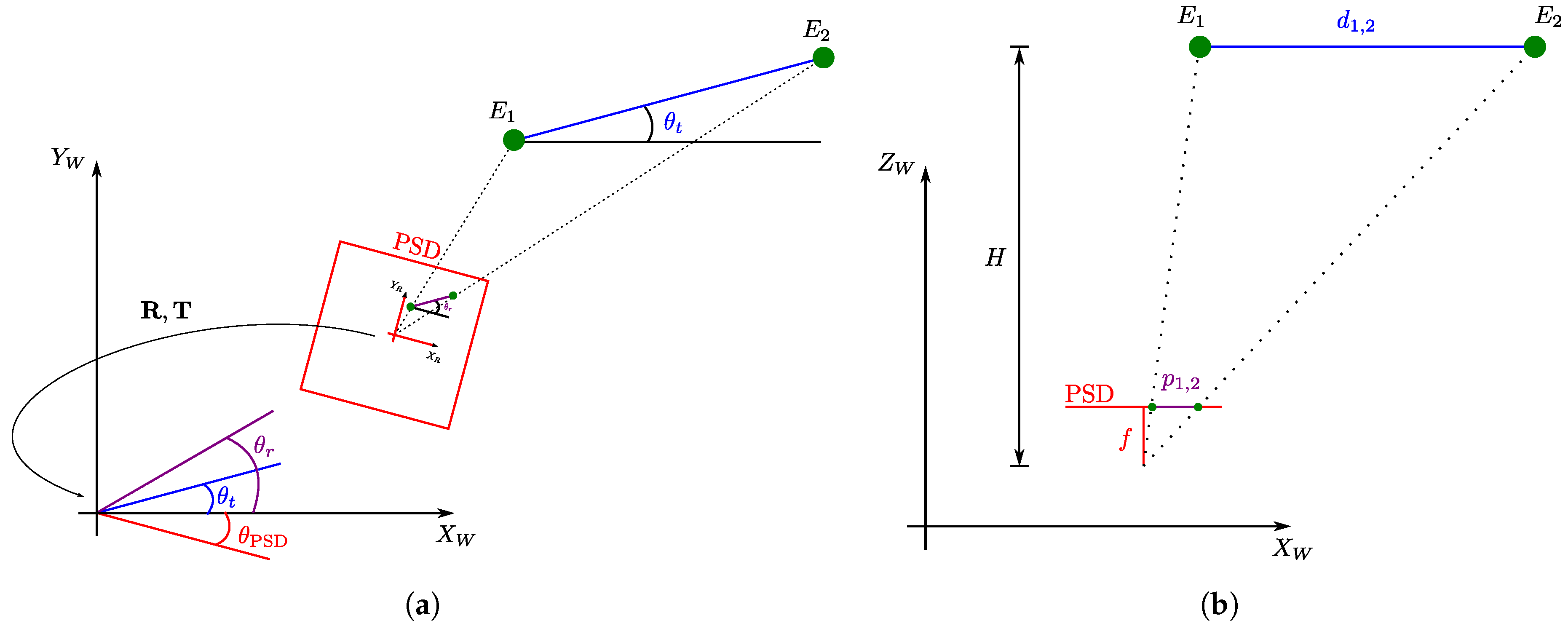 Sensors 20 05359 g003