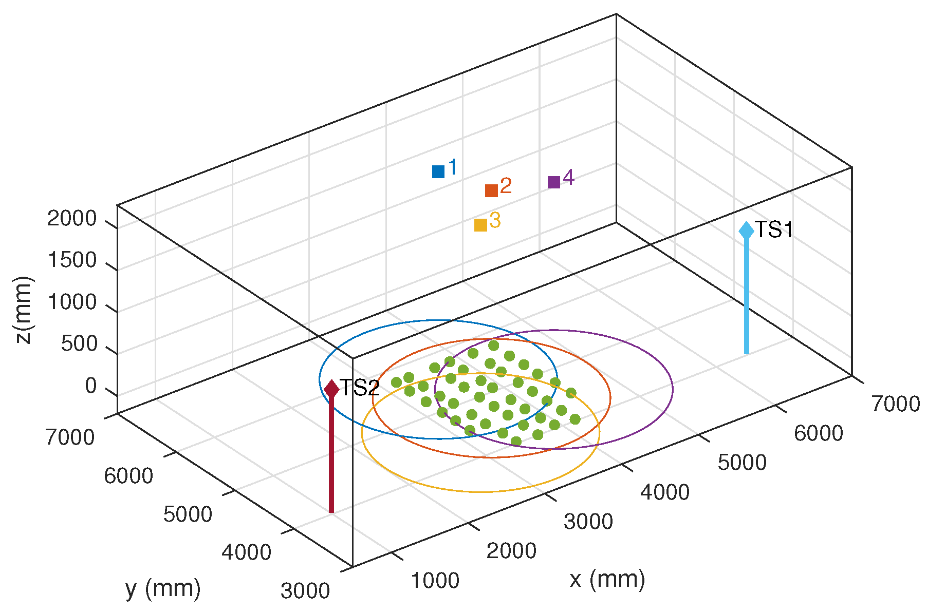 Sensors 20 05359 g007