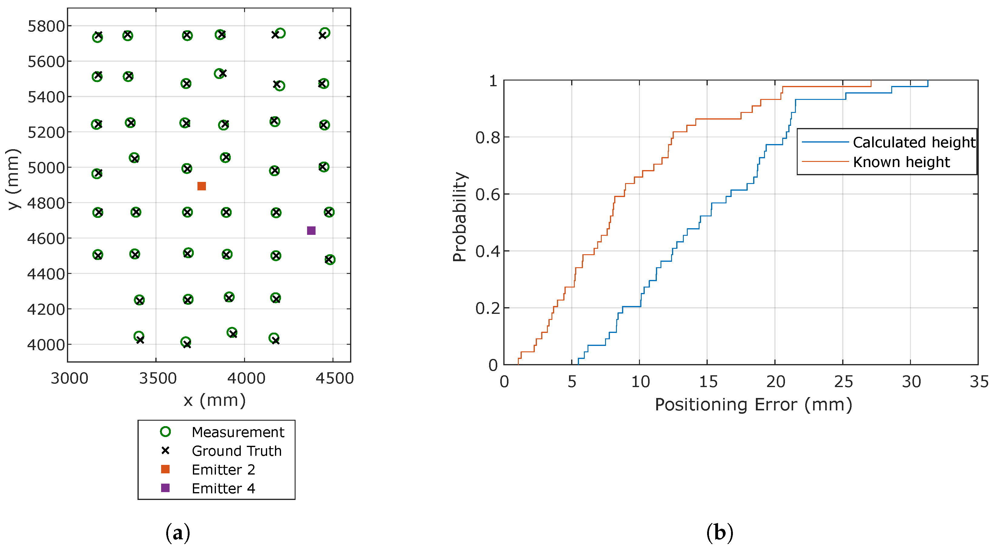 Sensors 20 05359 g009
