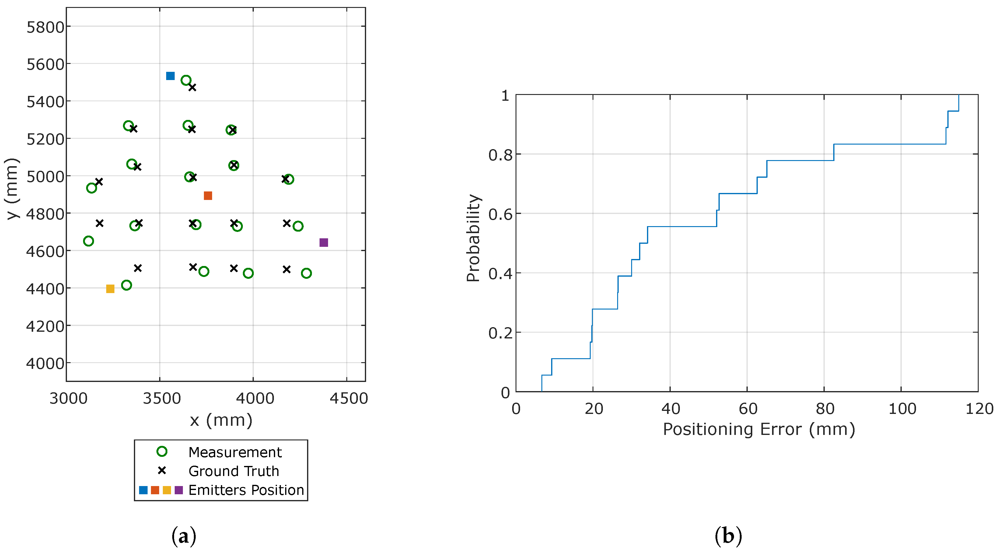 Sensors 20 05359 g011