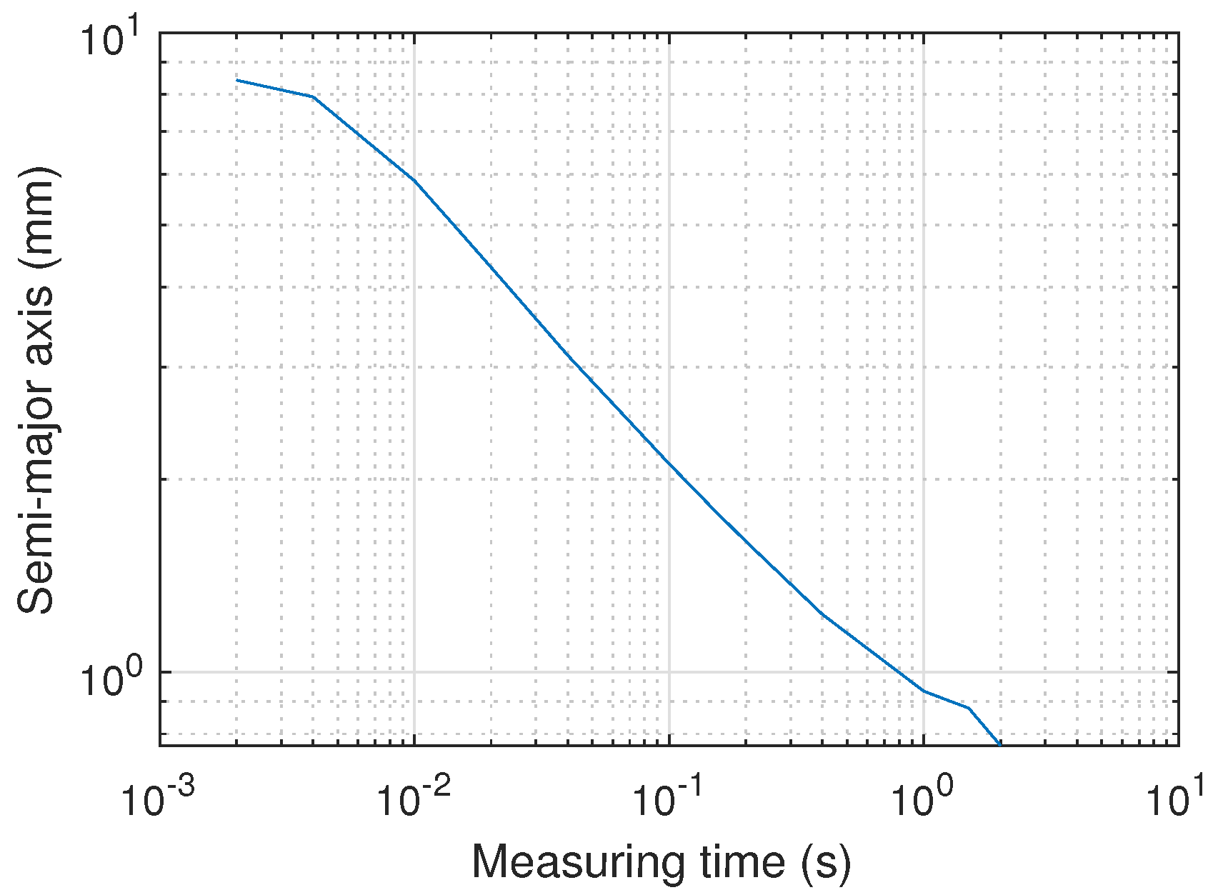 Sensors 20 05359 g012