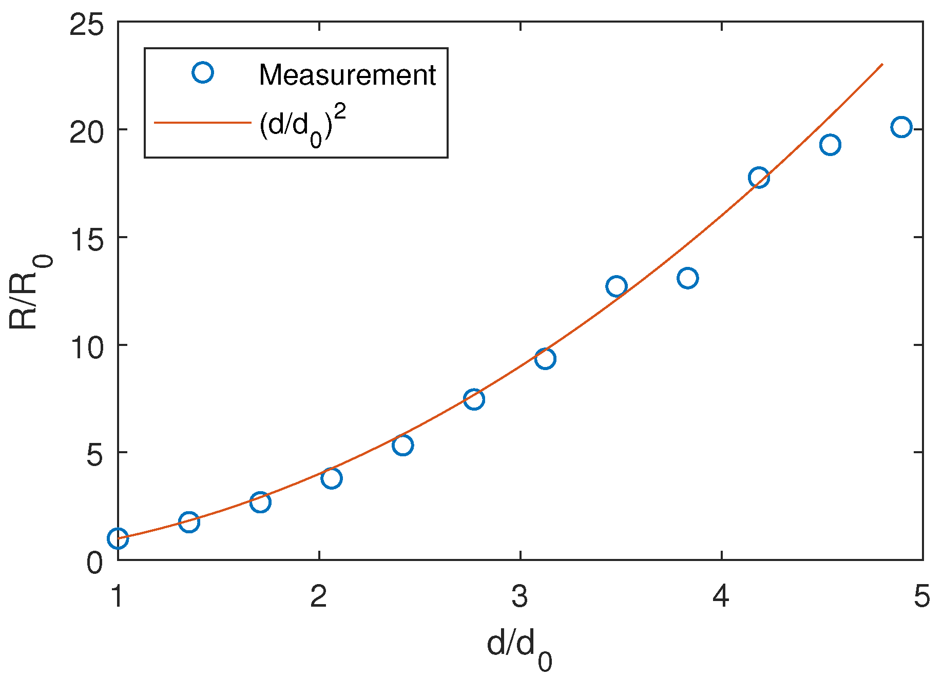Sensors 20 05359 g014