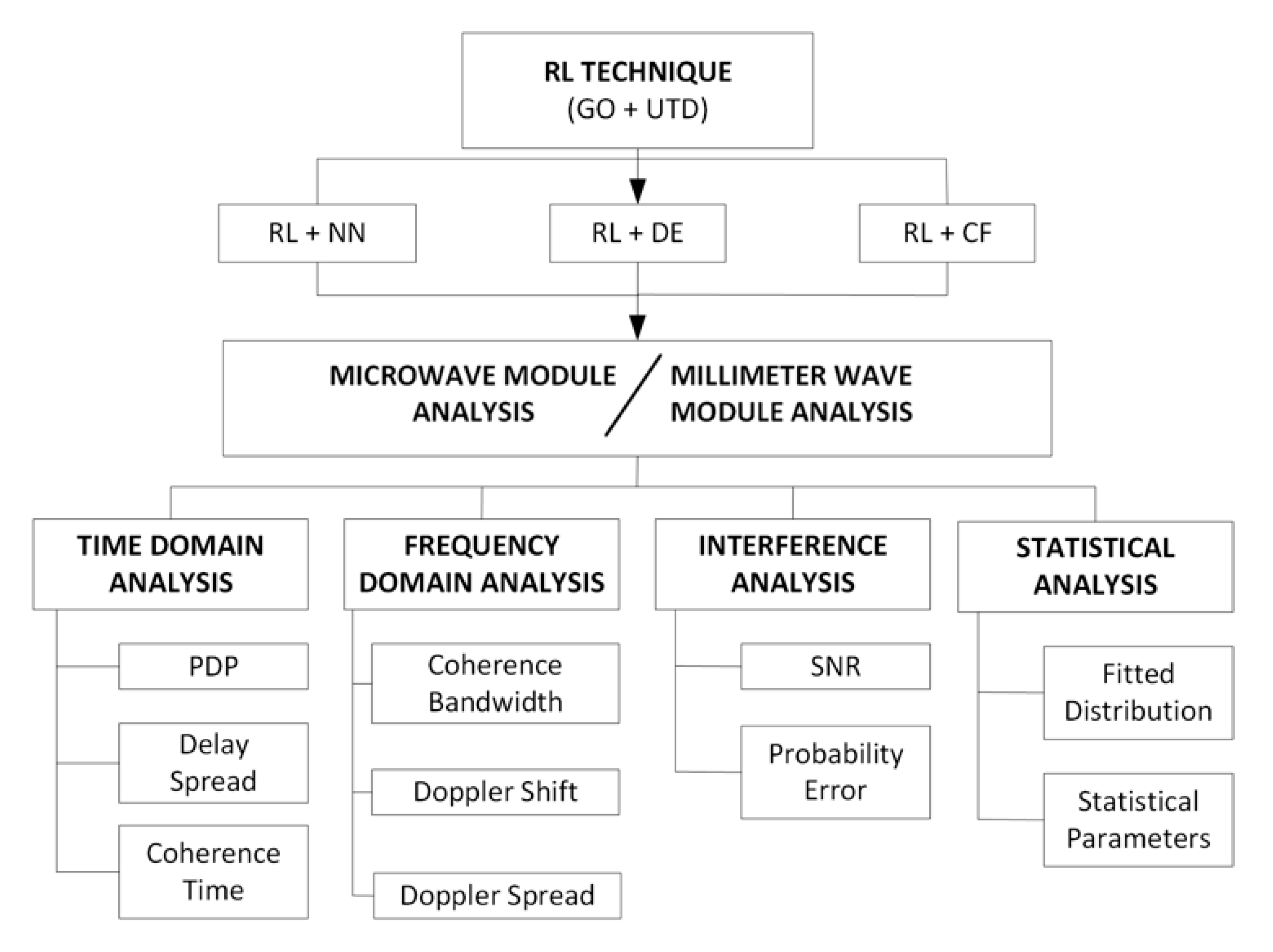 Sensors 20 05360 g002 Sensors 20 05360 g002
