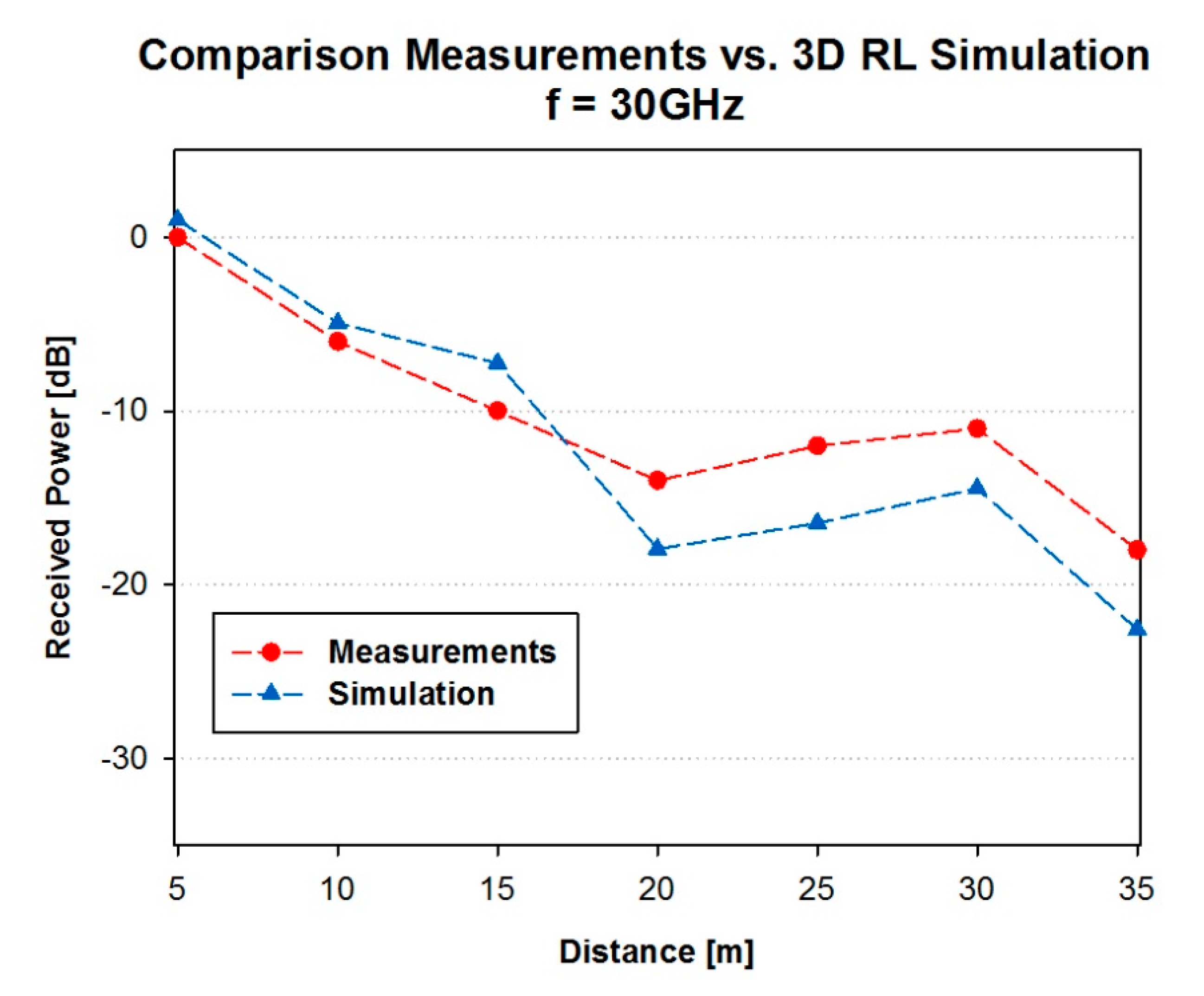 Sensors 20 05360 g005 Sensors 20 05360 g005
