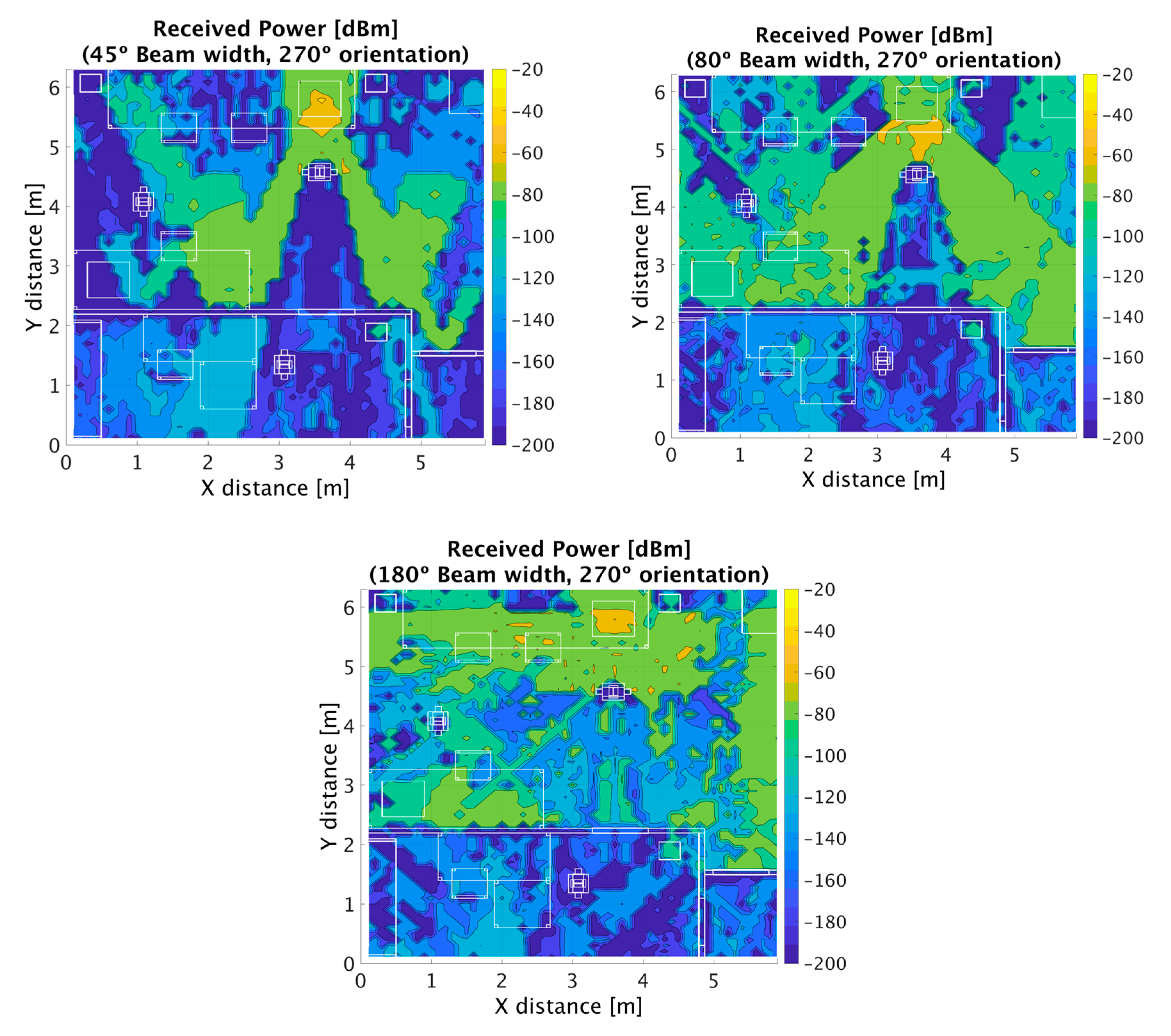 Sensors 20 05360 g007 Sensors 20 05360 g007