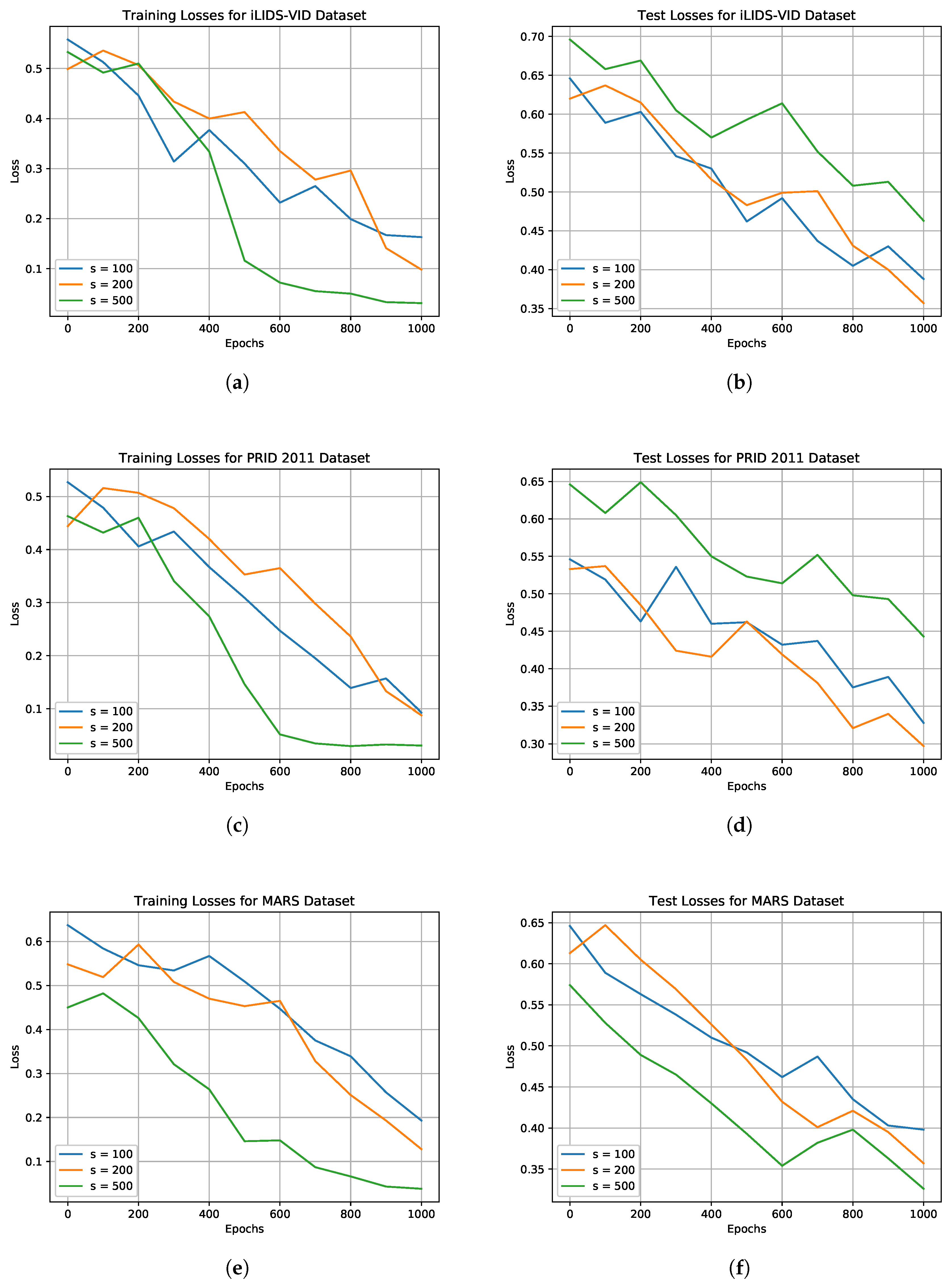 Sensors 20 05365 g003